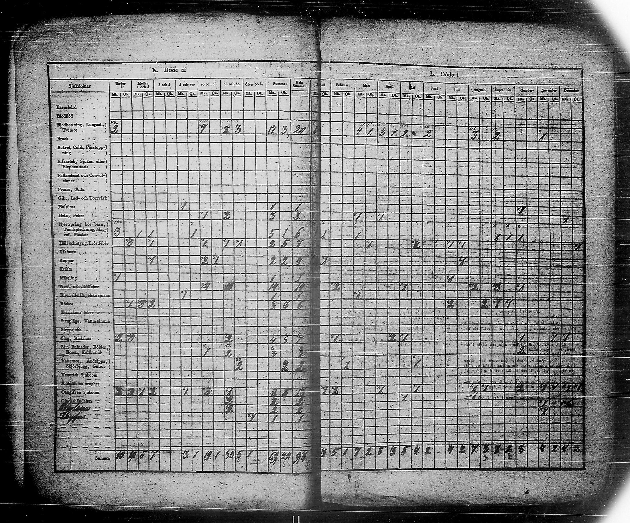 [ ../kirjat/Kirkonkirjat/ensimmainen_suomen_meriekipaasi/vakilukutauluja_1832-1871_es178/kuvat/64.jpg ]