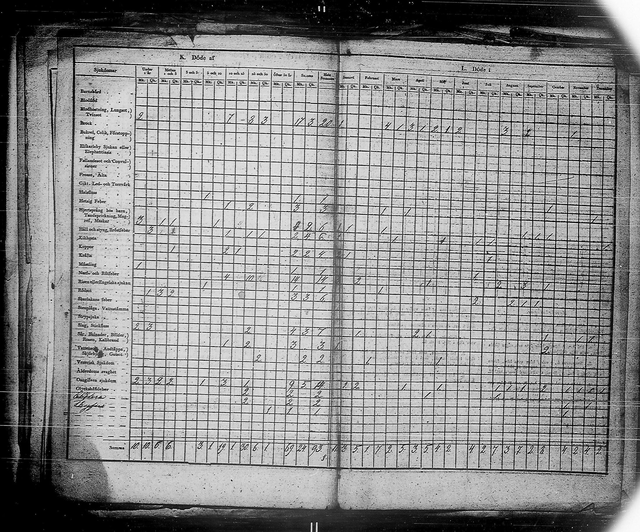 [ ../kirjat/Kirkonkirjat/ensimmainen_suomen_meriekipaasi/vakilukutauluja_1832-1871_es178/kuvat/70.jpg ]
