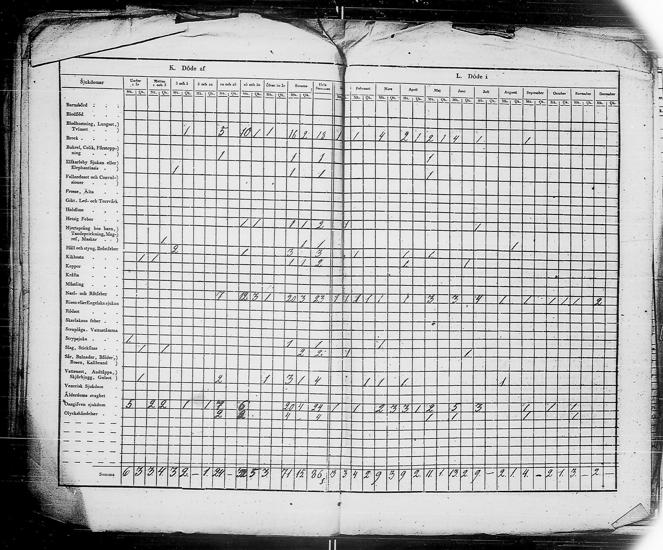 [ ../kirjat/Kirkonkirjat/ensimmainen_suomen_meriekipaasi/vakilukutauluja_1832-1871_es178/kuvat/72.jpg ]