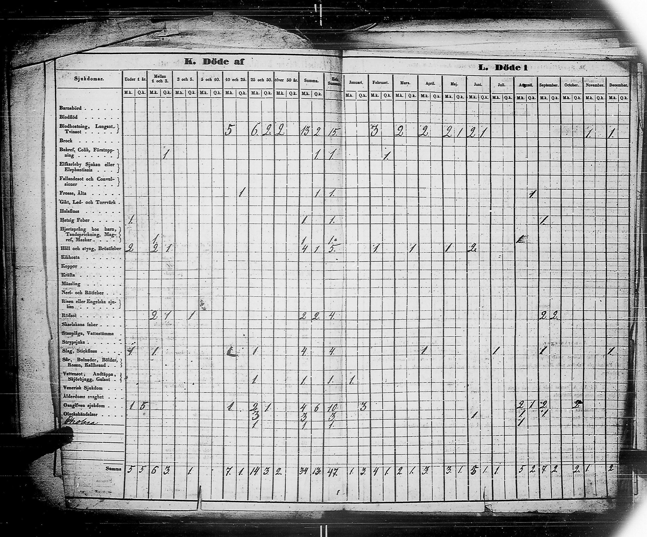 [ ../kirjat/Kirkonkirjat/ensimmainen_suomen_meriekipaasi/vakilukutauluja_1832-1871_es178/kuvat/74.jpg ]