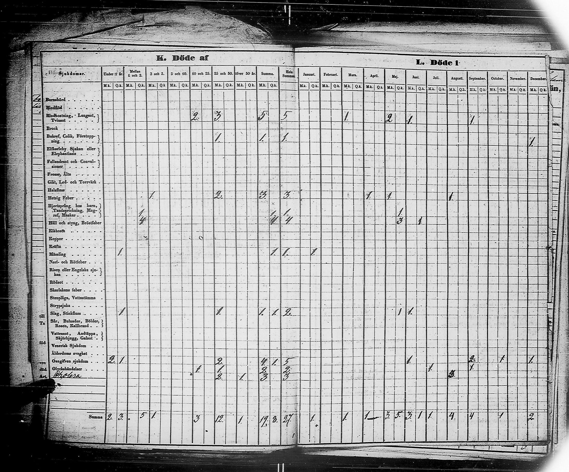 [ ../kirjat/Kirkonkirjat/ensimmainen_suomen_meriekipaasi/vakilukutauluja_1832-1871_es178/kuvat/76.jpg ]