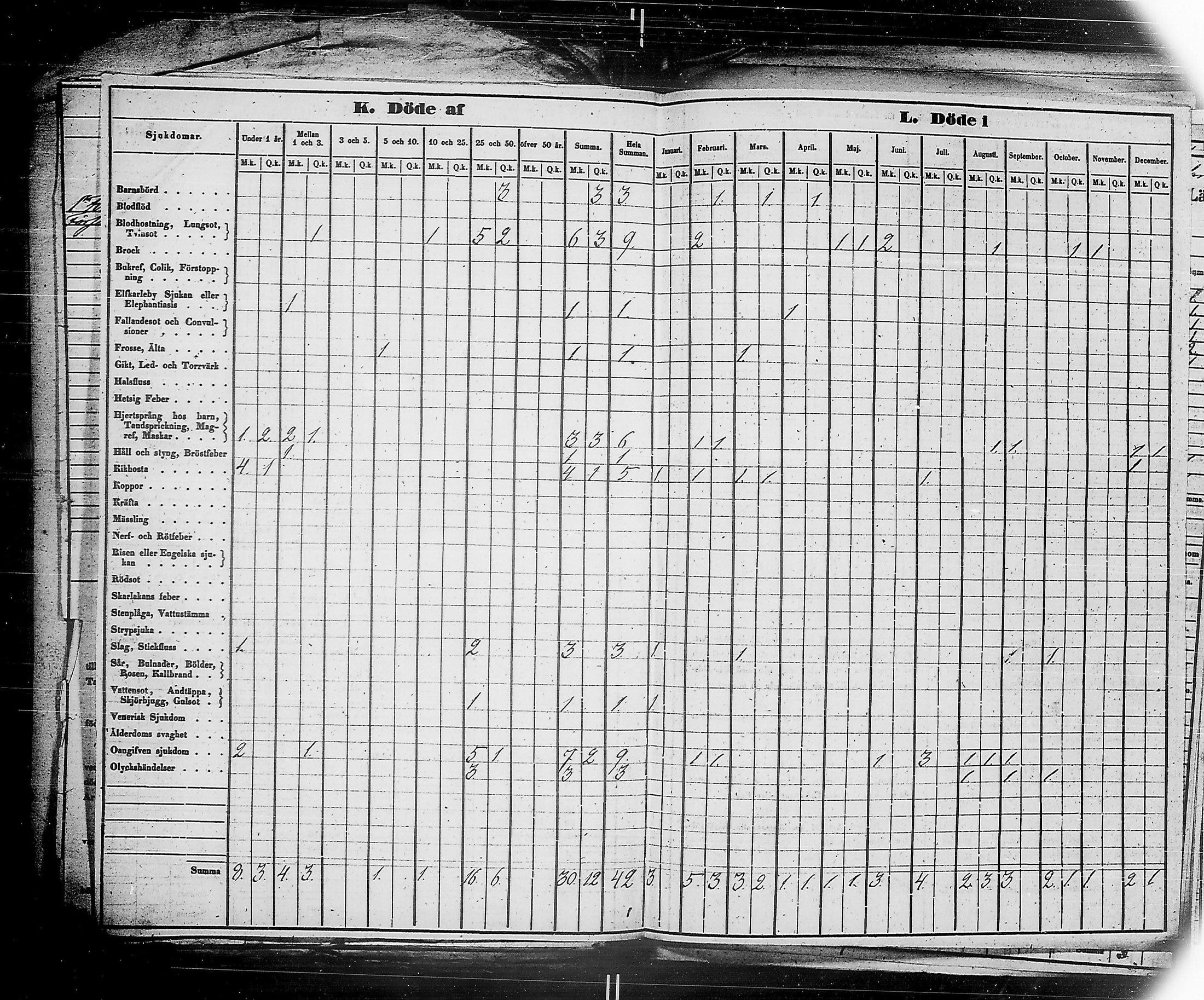 [ ../kirjat/Kirkonkirjat/ensimmainen_suomen_meriekipaasi/vakilukutauluja_1832-1871_es178/kuvat/78.jpg ]