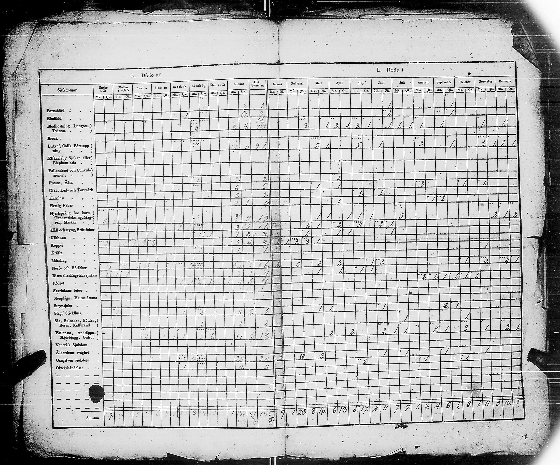 [ ../kirjat/Kirkonkirjat/ensimmainen_suomen_meriekipaasi/vakilukutauluja_1832-1871_es178/kuvat/8.jpg ]