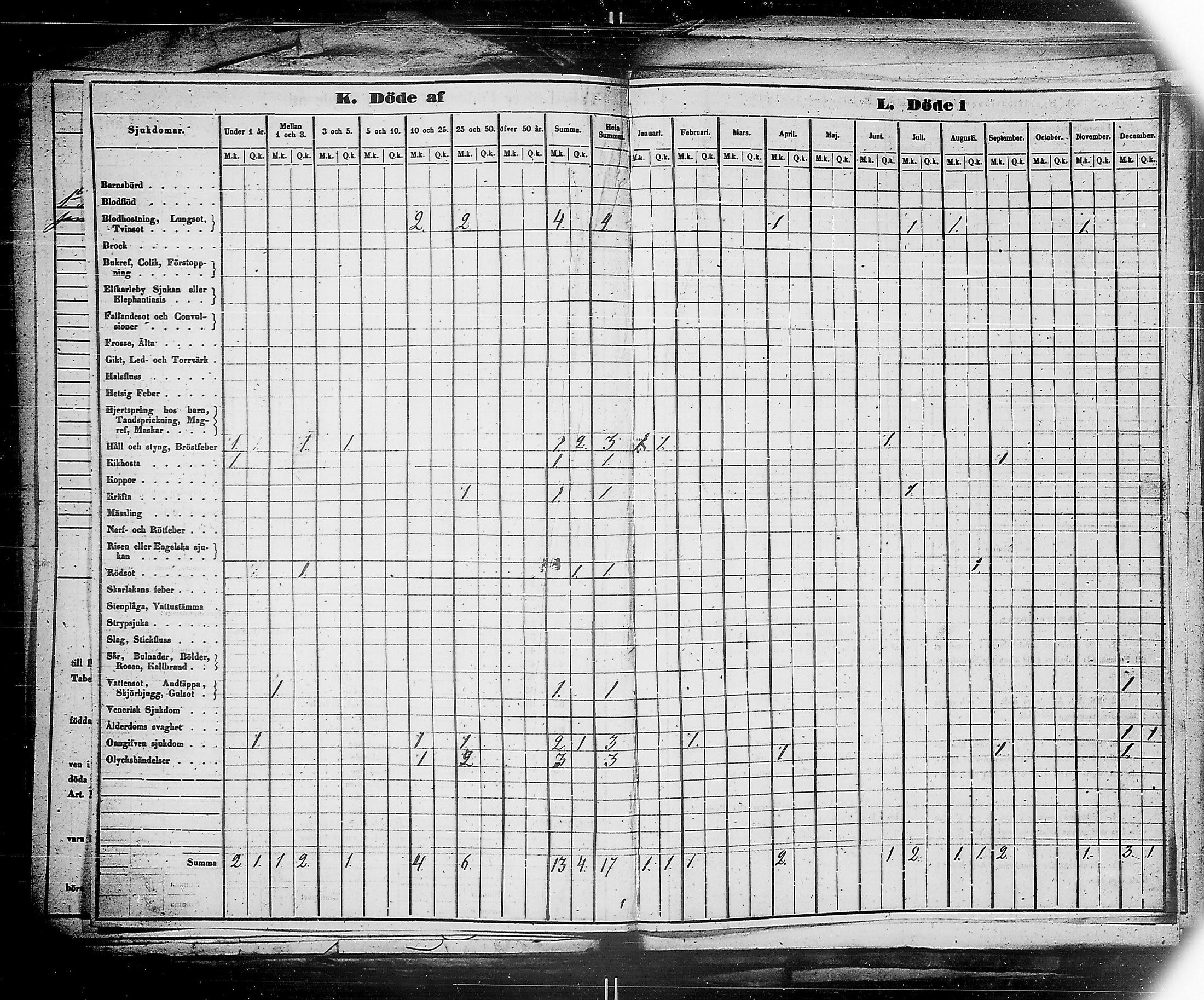[ ../kirjat/Kirkonkirjat/ensimmainen_suomen_meriekipaasi/vakilukutauluja_1832-1871_es178/kuvat/80.jpg ]