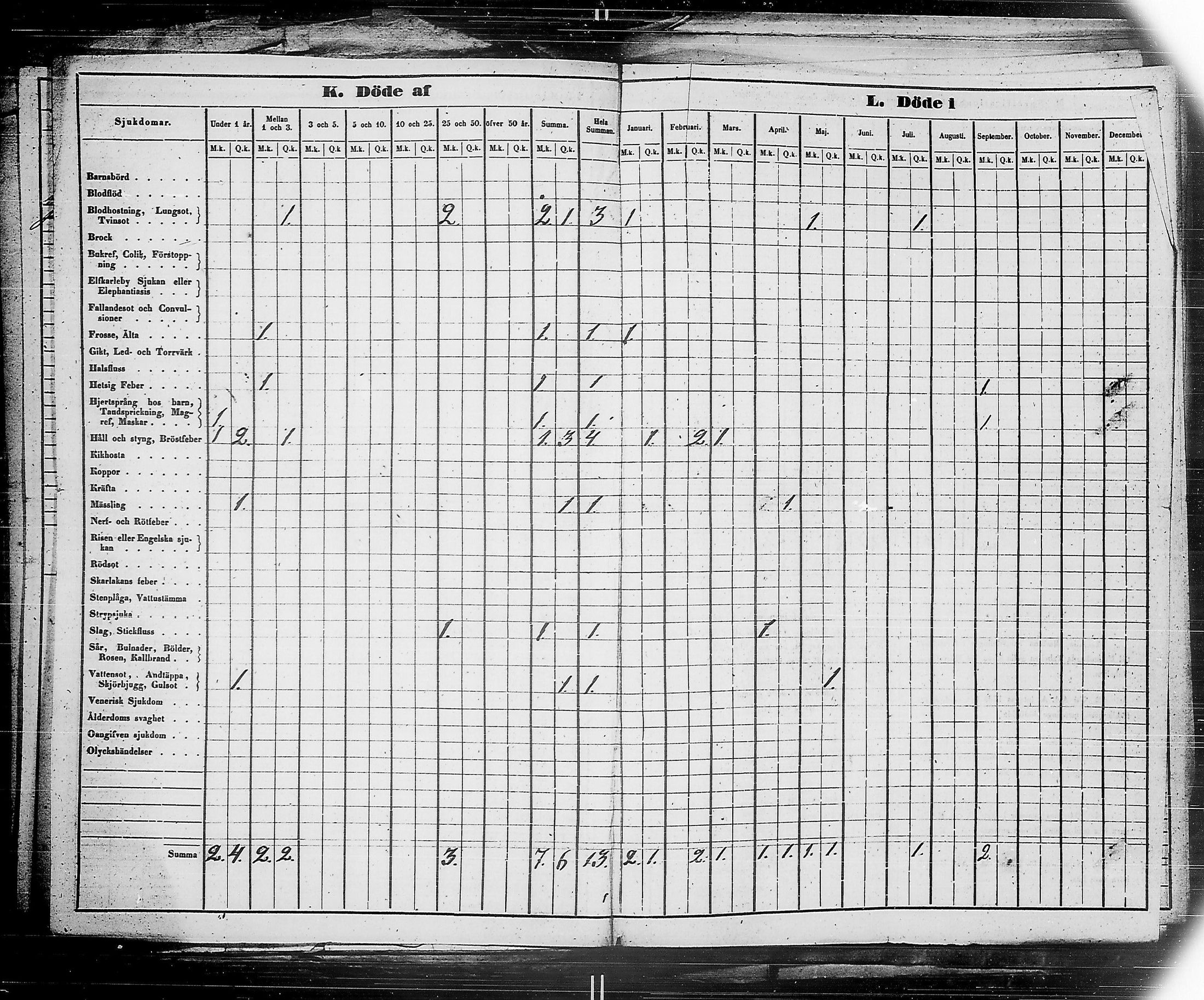 [ ../kirjat/Kirkonkirjat/ensimmainen_suomen_meriekipaasi/vakilukutauluja_1832-1871_es178/kuvat/84.jpg ]