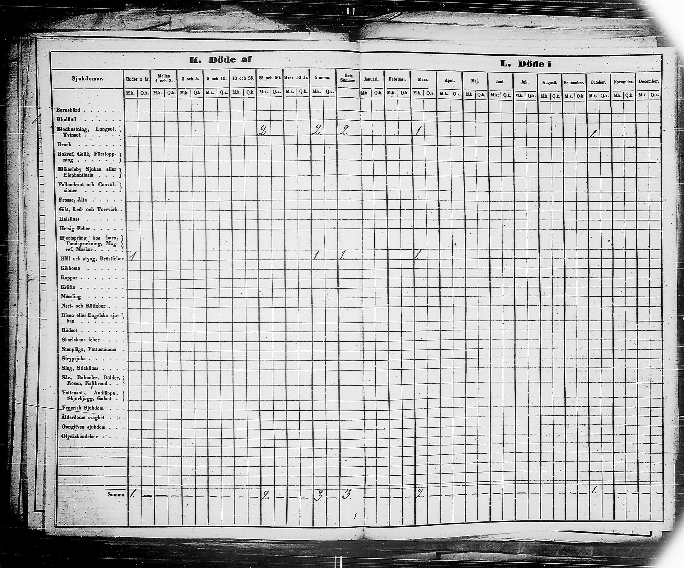 [ ../kirjat/Kirkonkirjat/ensimmainen_suomen_meriekipaasi/vakilukutauluja_1832-1871_es178/kuvat/86.jpg ]