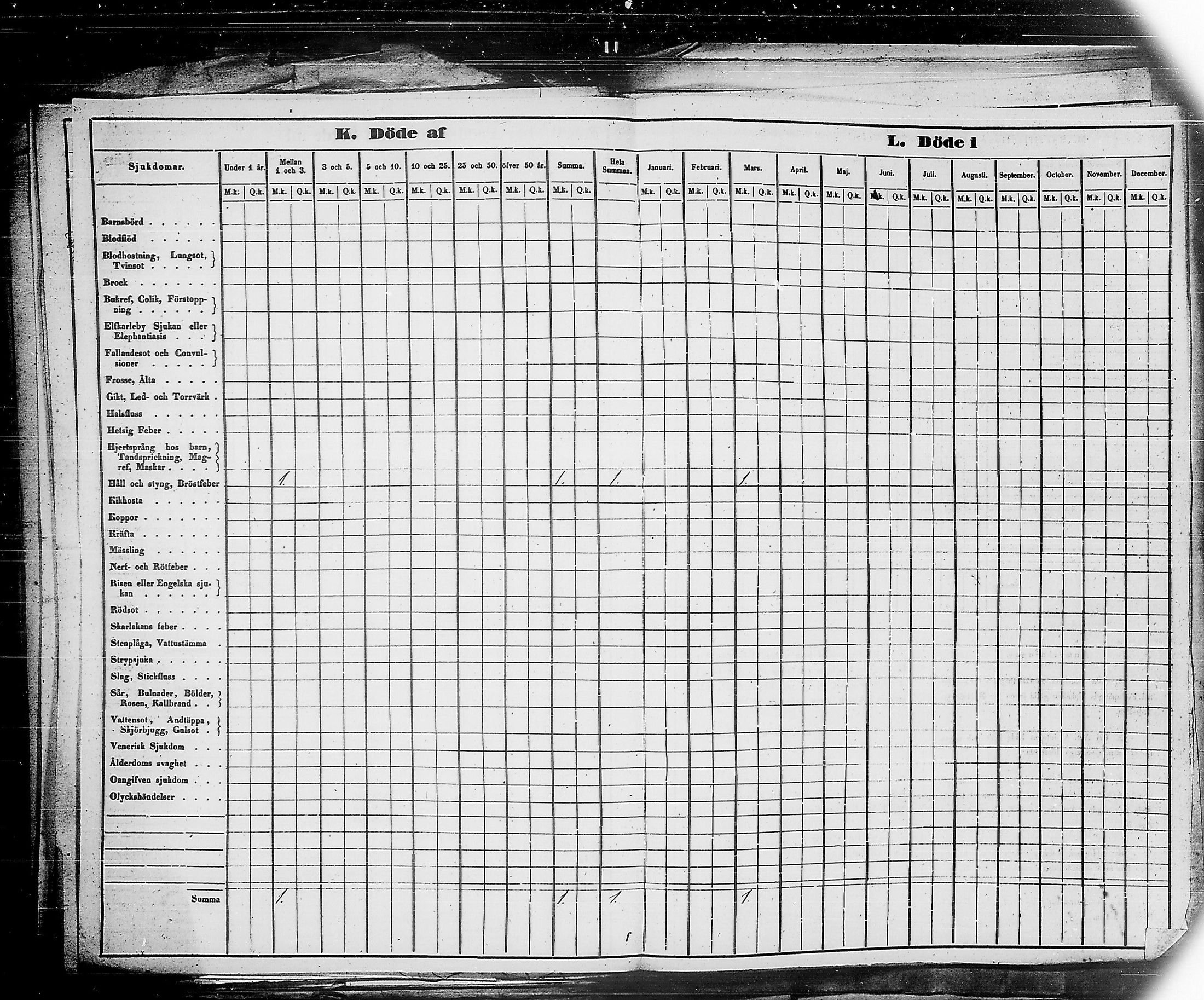 [ ../kirjat/Kirkonkirjat/ensimmainen_suomen_meriekipaasi/vakilukutauluja_1832-1871_es178/kuvat/88.jpg ]