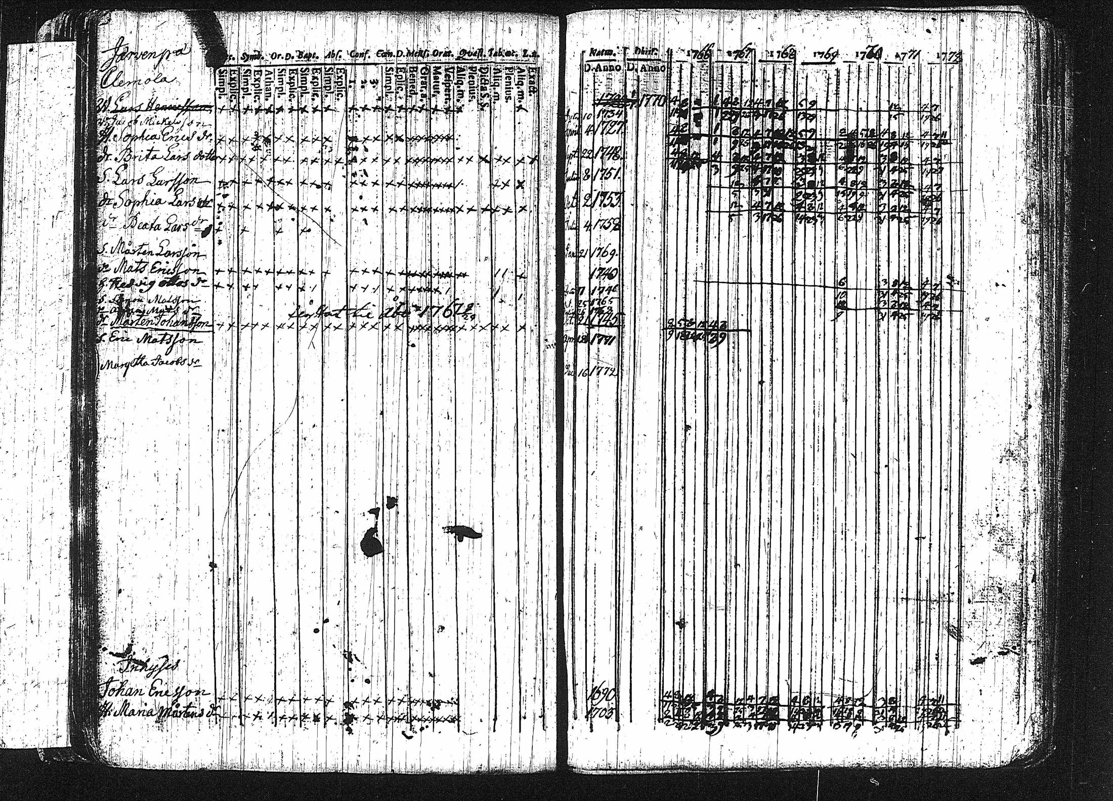 [ ../kirjat/Kirkonkirjat/erajarvi/rippikirja_1752-1779_tk110-111/kuvat/101.jpg ]