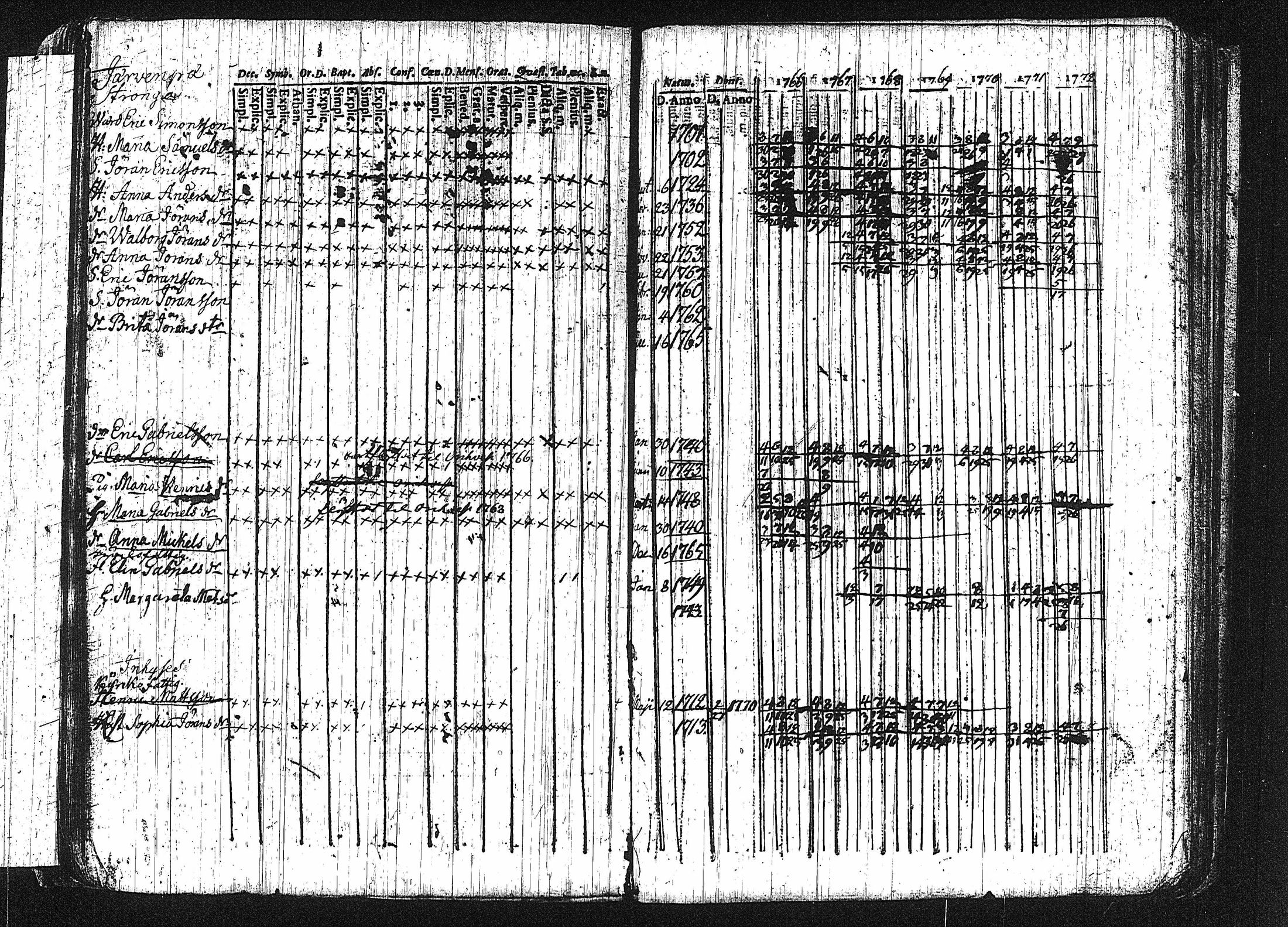 [ ../kirjat/Kirkonkirjat/erajarvi/rippikirja_1752-1779_tk110-111/kuvat/102.jpg ]
