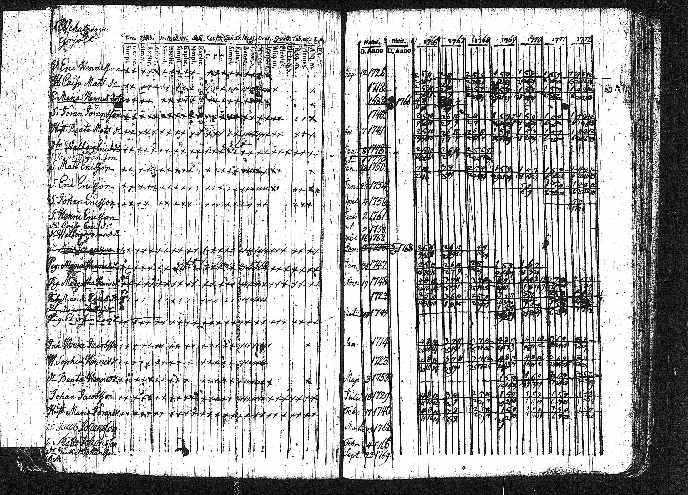 [ ../kirjat/Kirkonkirjat/erajarvi/rippikirja_1752-1779_tk110-111/kuvat/109.jpg ]