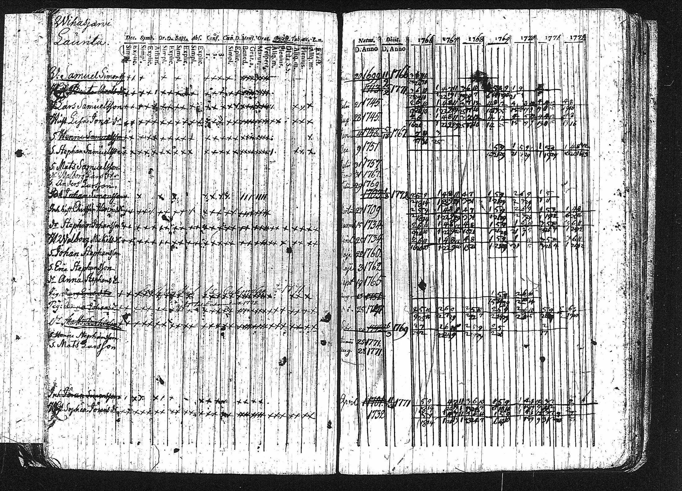 [ ../kirjat/Kirkonkirjat/erajarvi/rippikirja_1752-1779_tk110-111/kuvat/111.jpg ]