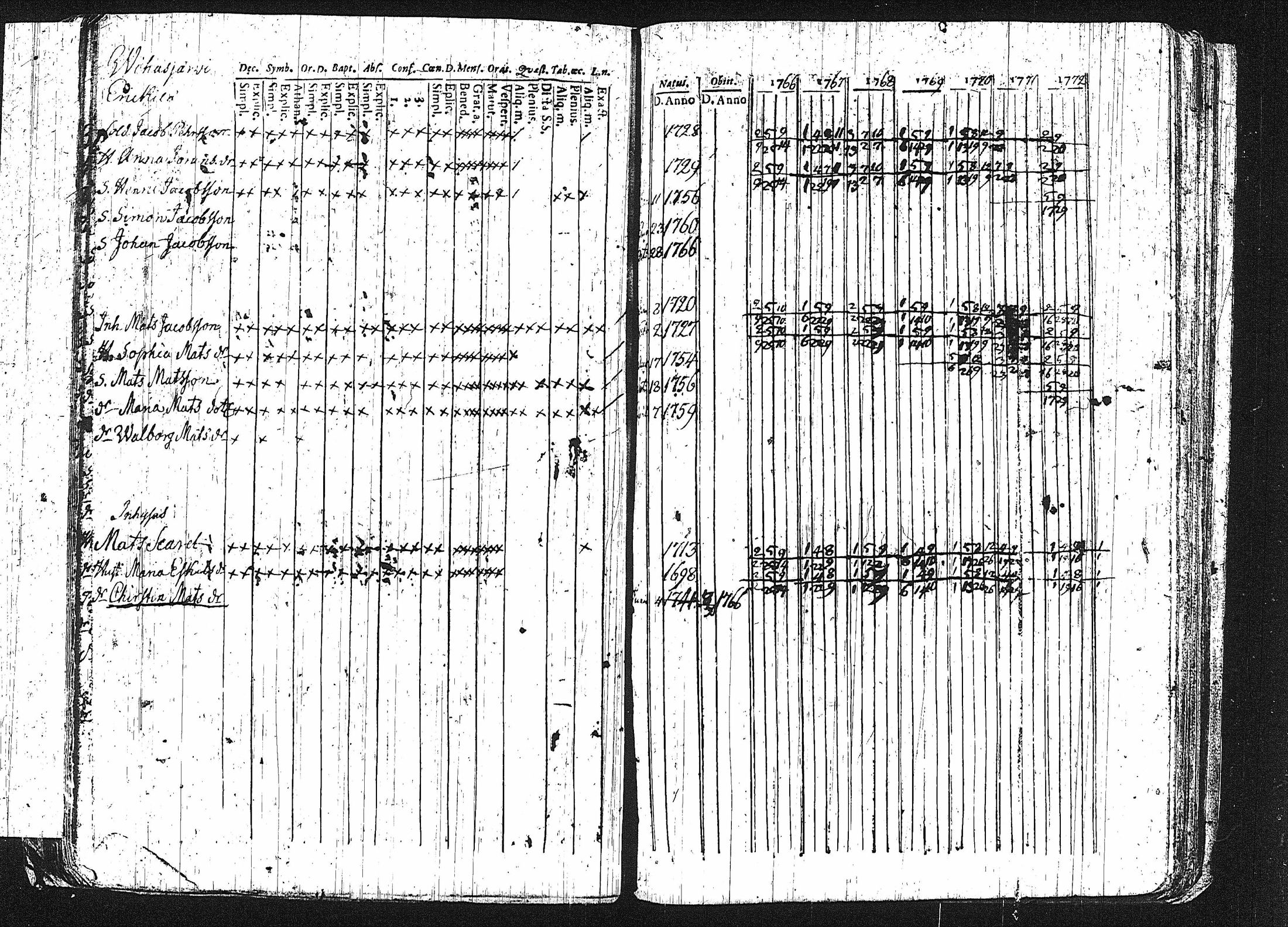 [ ../kirjat/Kirkonkirjat/erajarvi/rippikirja_1752-1779_tk110-111/kuvat/113.jpg ]