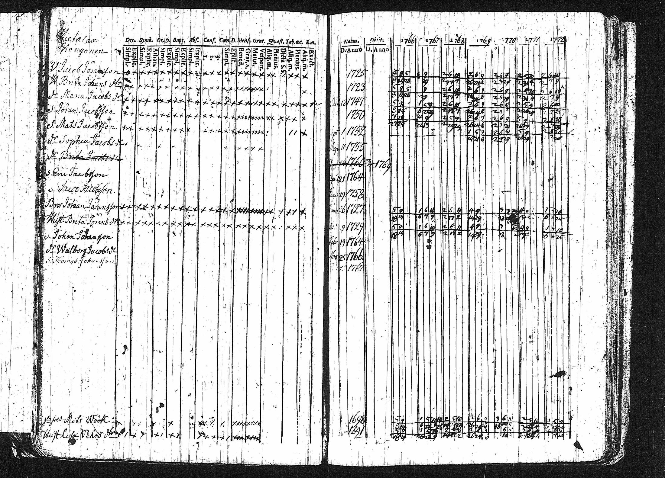 [ ../kirjat/Kirkonkirjat/erajarvi/rippikirja_1752-1779_tk110-111/kuvat/115.jpg ]