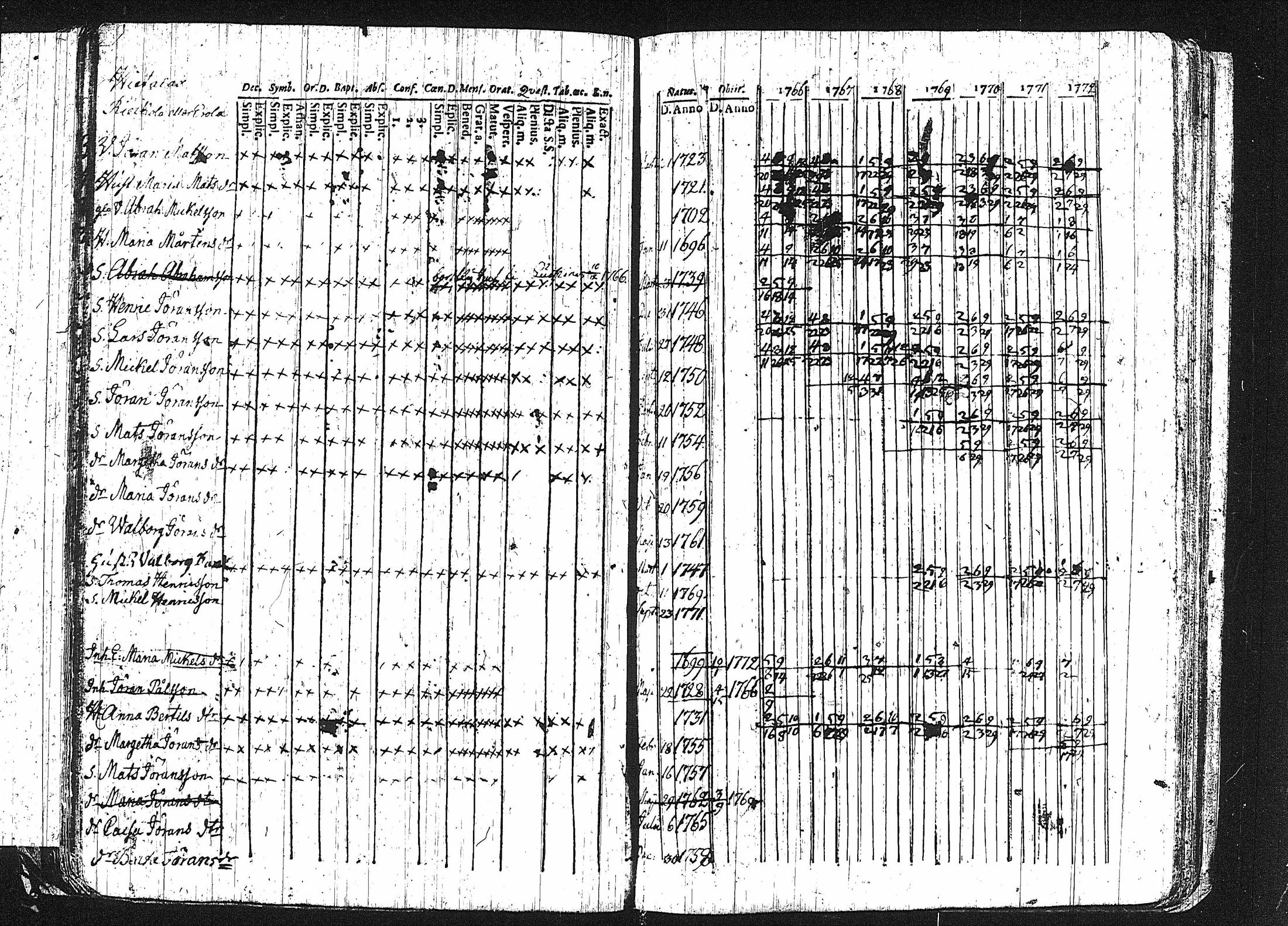 [ ../kirjat/Kirkonkirjat/erajarvi/rippikirja_1752-1779_tk110-111/kuvat/117.jpg ]