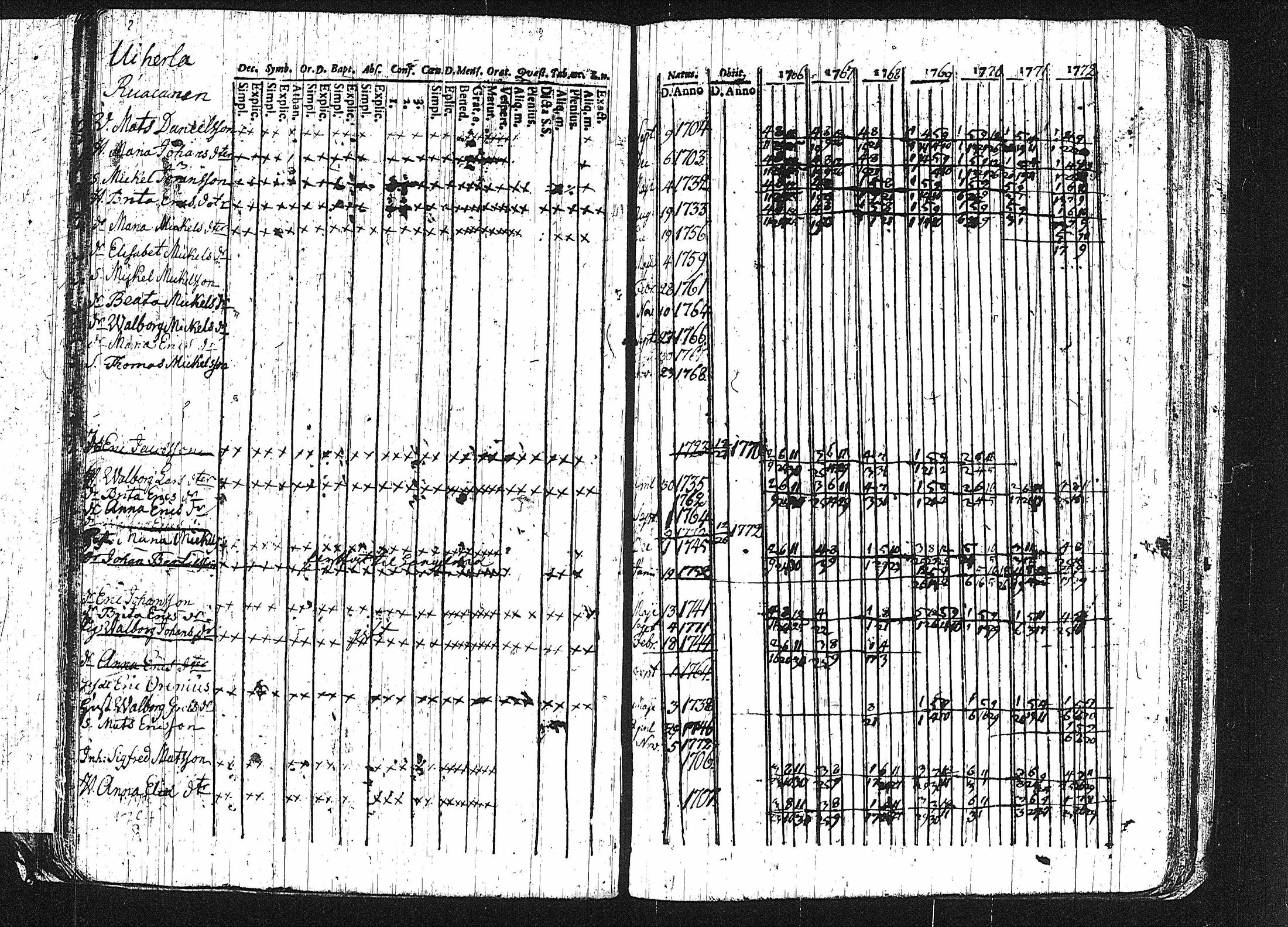 [ ../kirjat/Kirkonkirjat/erajarvi/rippikirja_1752-1779_tk110-111/kuvat/119.jpg ]