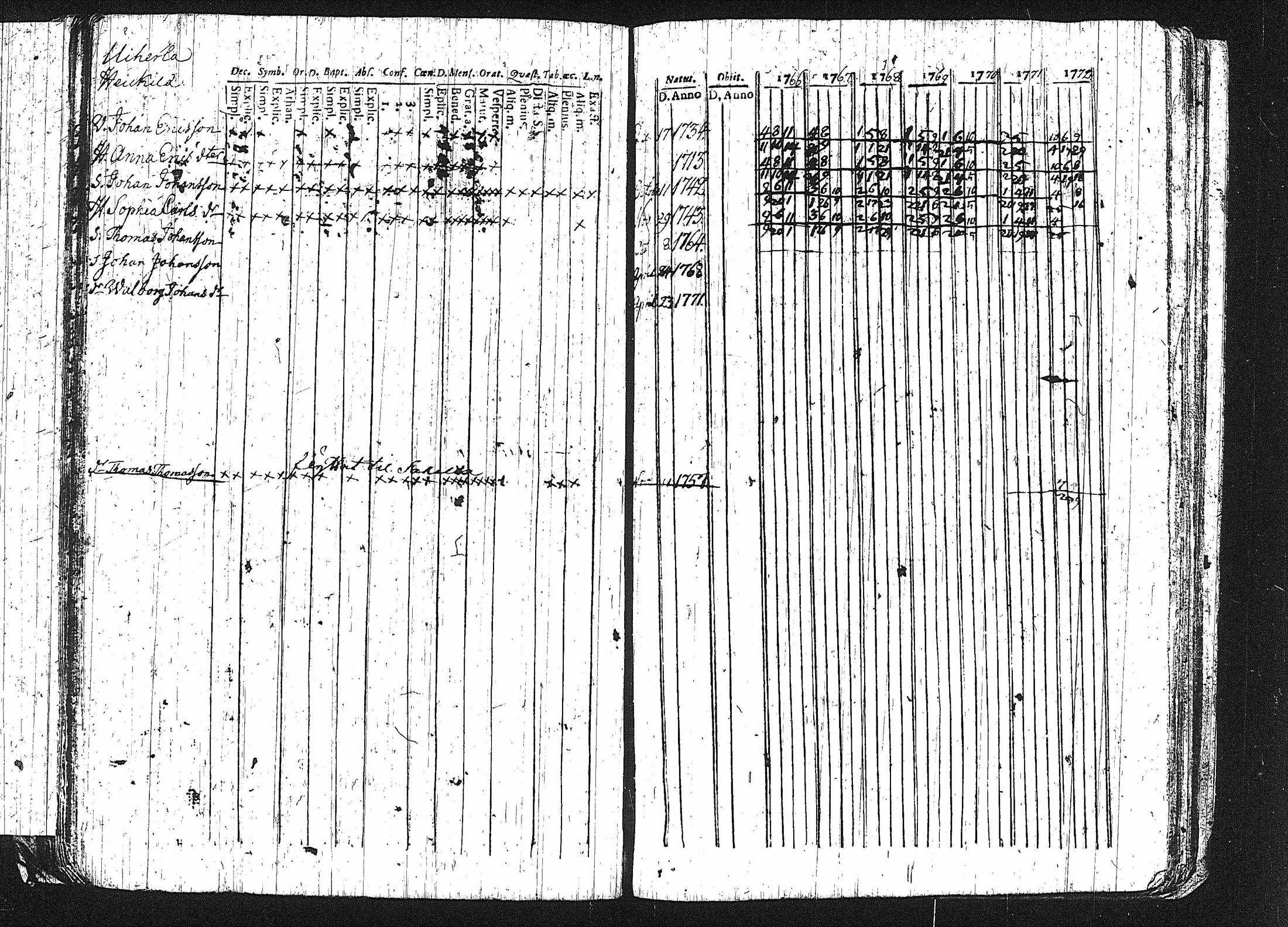 [ ../kirjat/Kirkonkirjat/erajarvi/rippikirja_1752-1779_tk110-111/kuvat/120.jpg ]
