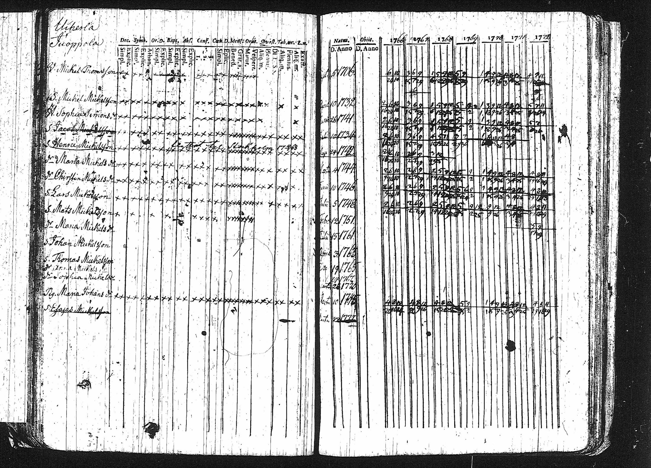 [ ../kirjat/Kirkonkirjat/erajarvi/rippikirja_1752-1779_tk110-111/kuvat/122.jpg ]