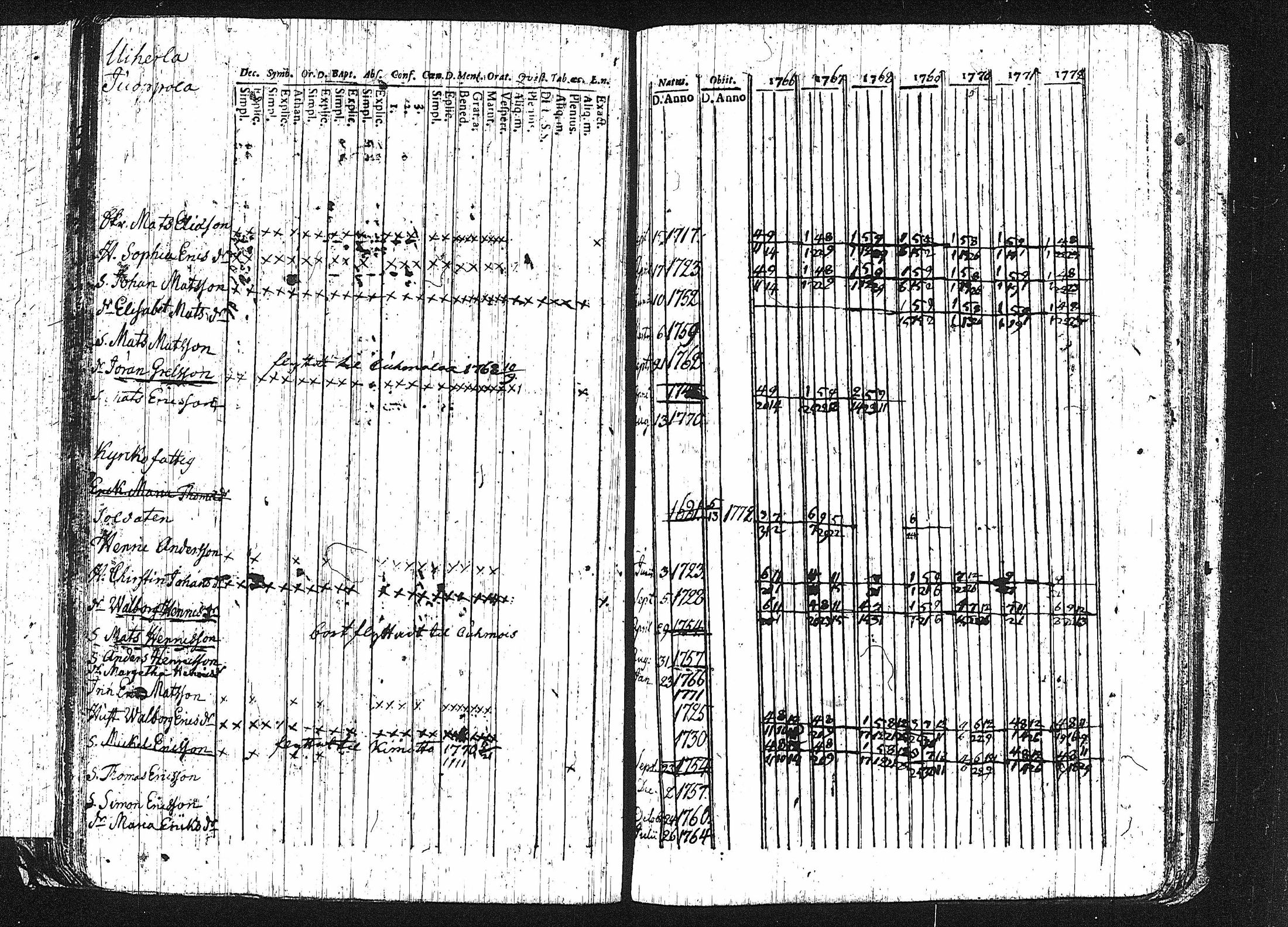 [ ../kirjat/Kirkonkirjat/erajarvi/rippikirja_1752-1779_tk110-111/kuvat/123.jpg ]