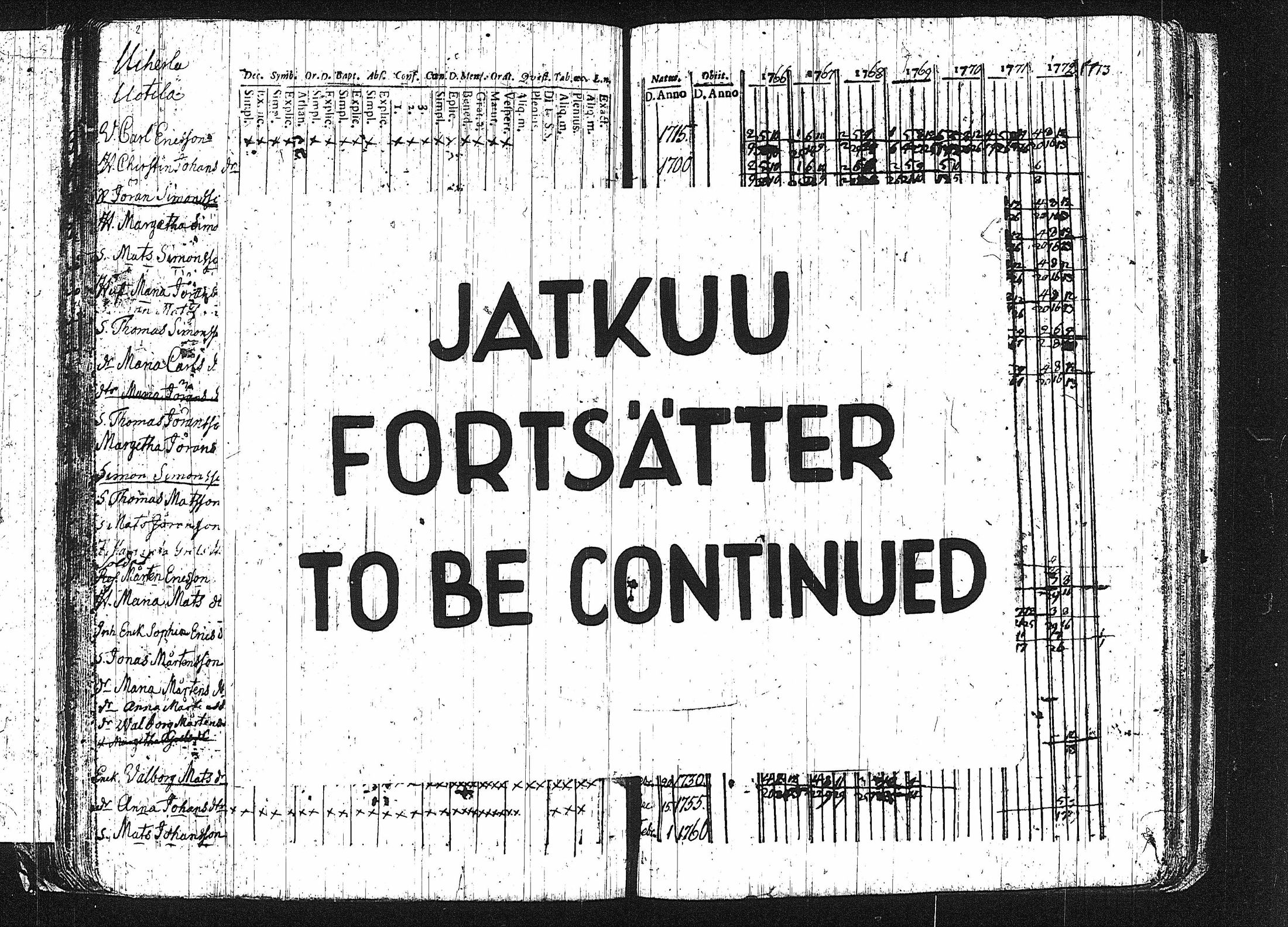 [ ../kirjat/Kirkonkirjat/erajarvi/rippikirja_1752-1779_tk110-111/kuvat/125.jpg ]