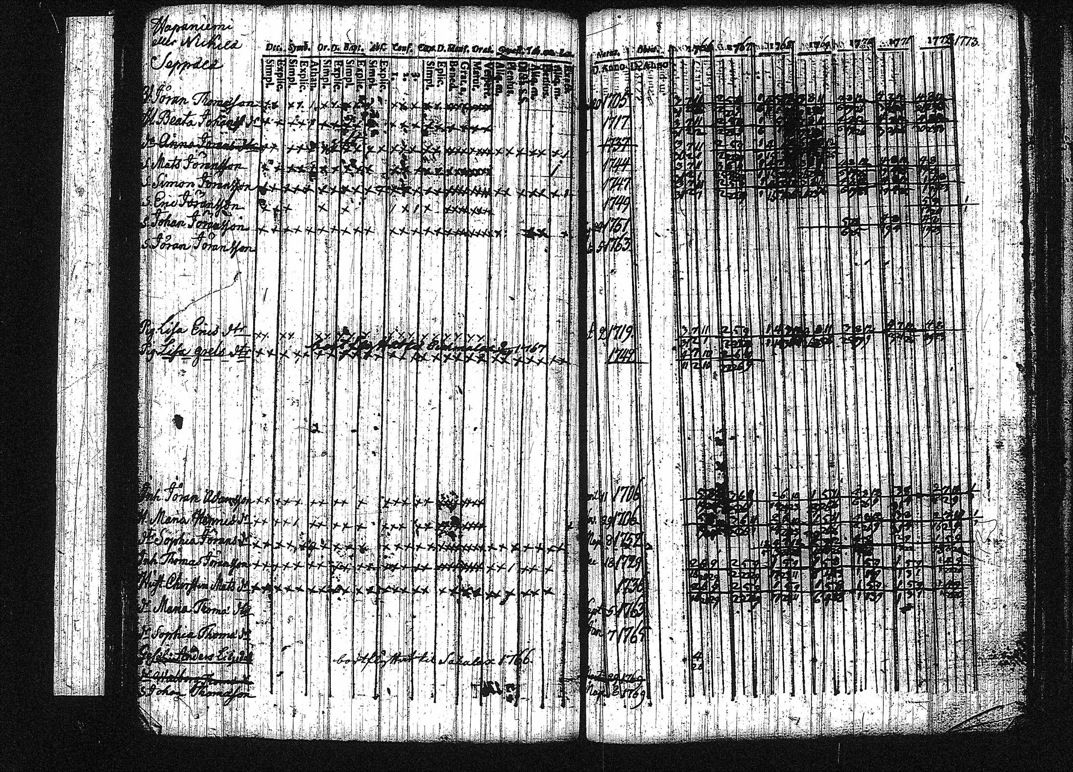 [ ../kirjat/Kirkonkirjat/erajarvi/rippikirja_1752-1779_tk110-111/kuvat/132.jpg ]