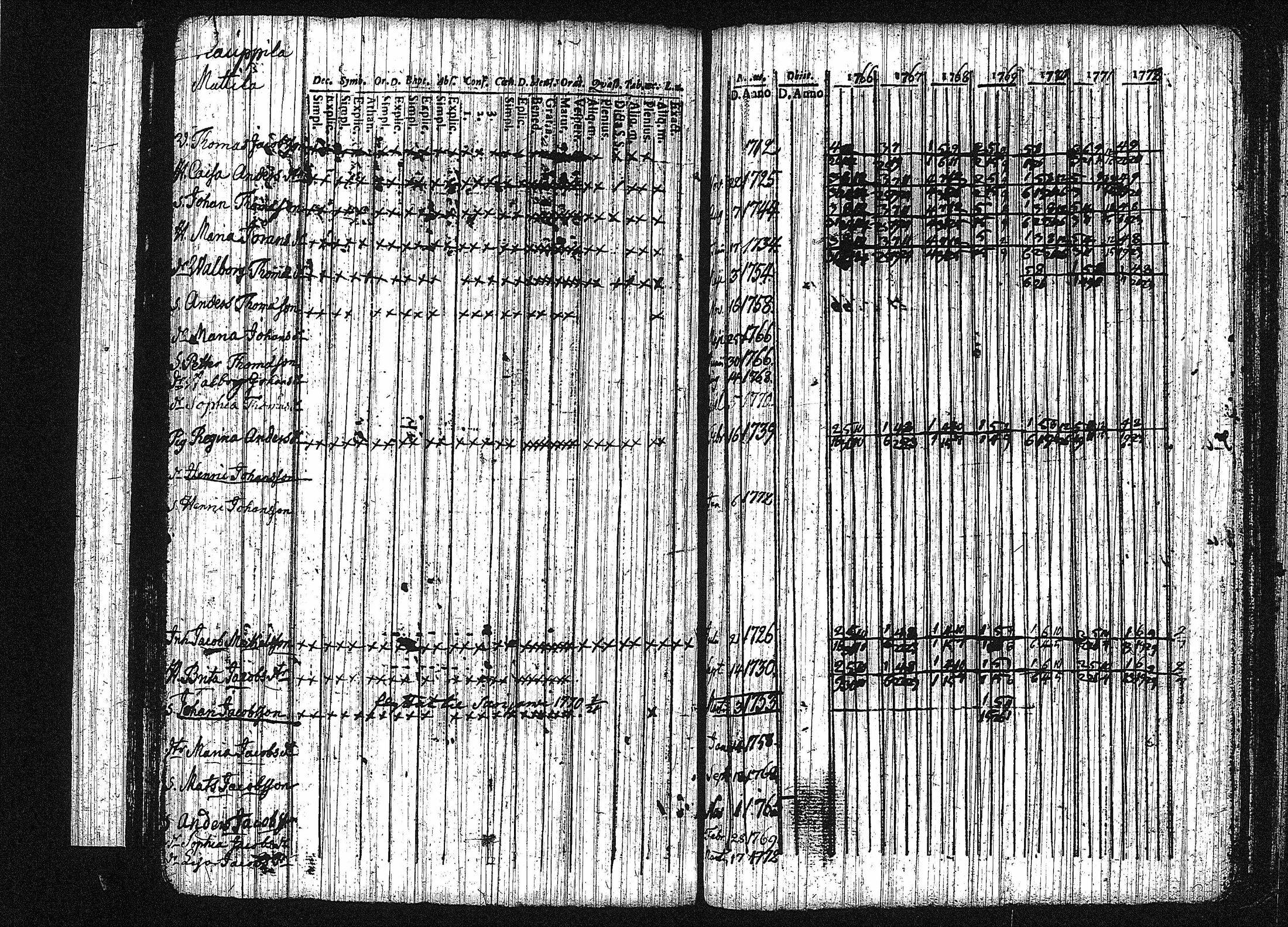 [ ../kirjat/Kirkonkirjat/erajarvi/rippikirja_1752-1779_tk110-111/kuvat/138.jpg ]