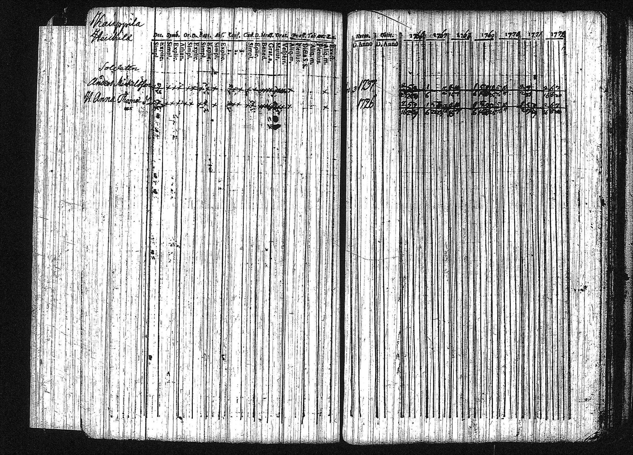 [ ../kirjat/Kirkonkirjat/erajarvi/rippikirja_1752-1779_tk110-111/kuvat/140.jpg ]