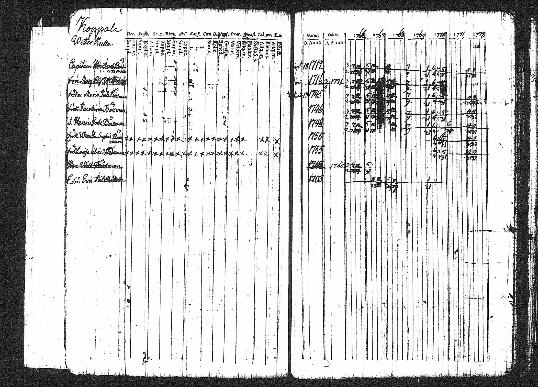 [ ../kirjat/Kirkonkirjat/erajarvi/rippikirja_1752-1779_tk110-111/kuvat/149.jpg ]