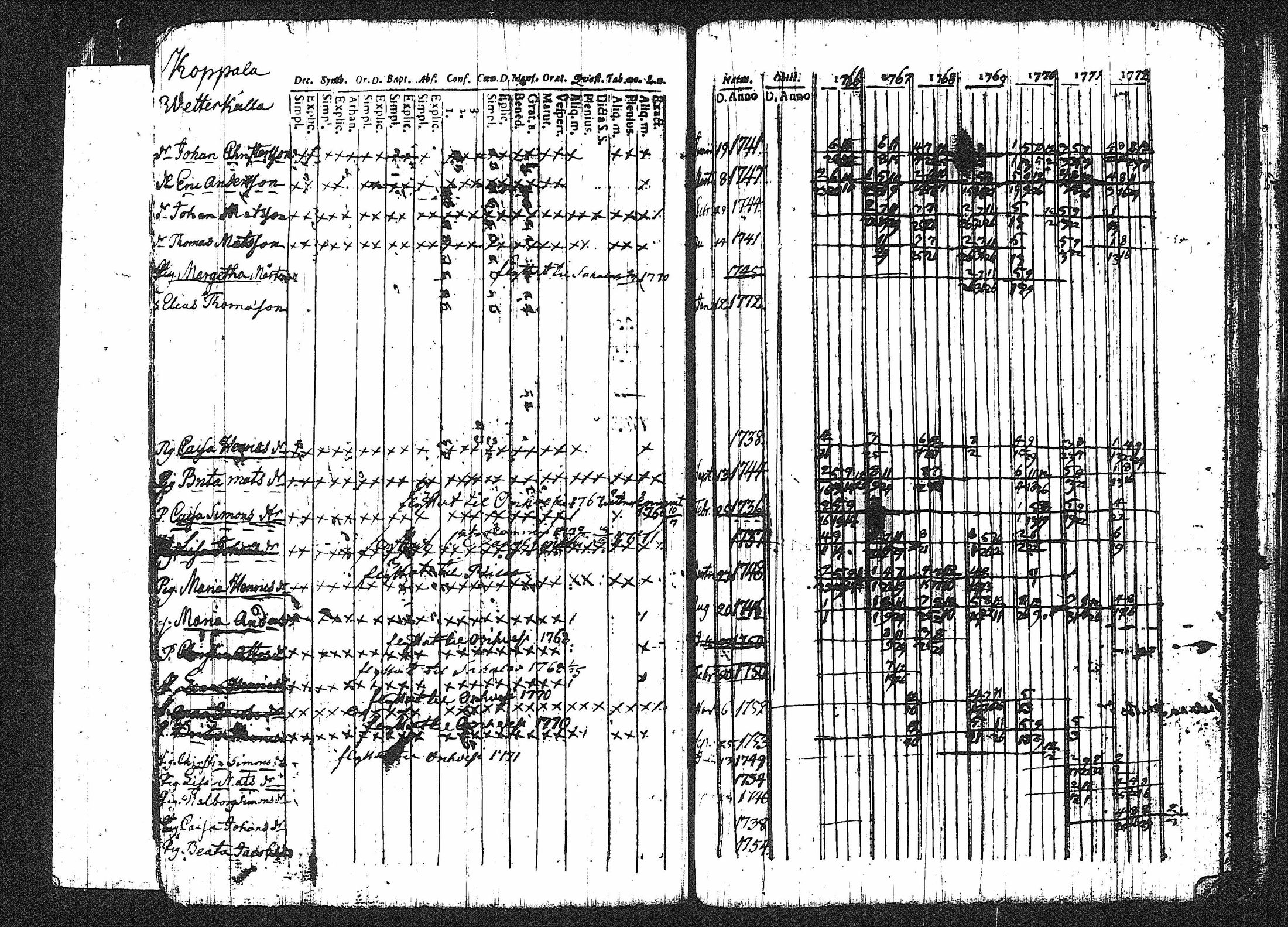 [ ../kirjat/Kirkonkirjat/erajarvi/rippikirja_1752-1779_tk110-111/kuvat/151.jpg ]