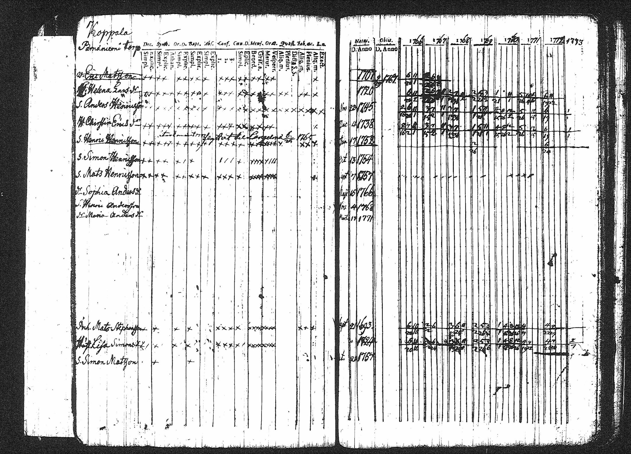 [ ../kirjat/Kirkonkirjat/erajarvi/rippikirja_1752-1779_tk110-111/kuvat/153.jpg ]