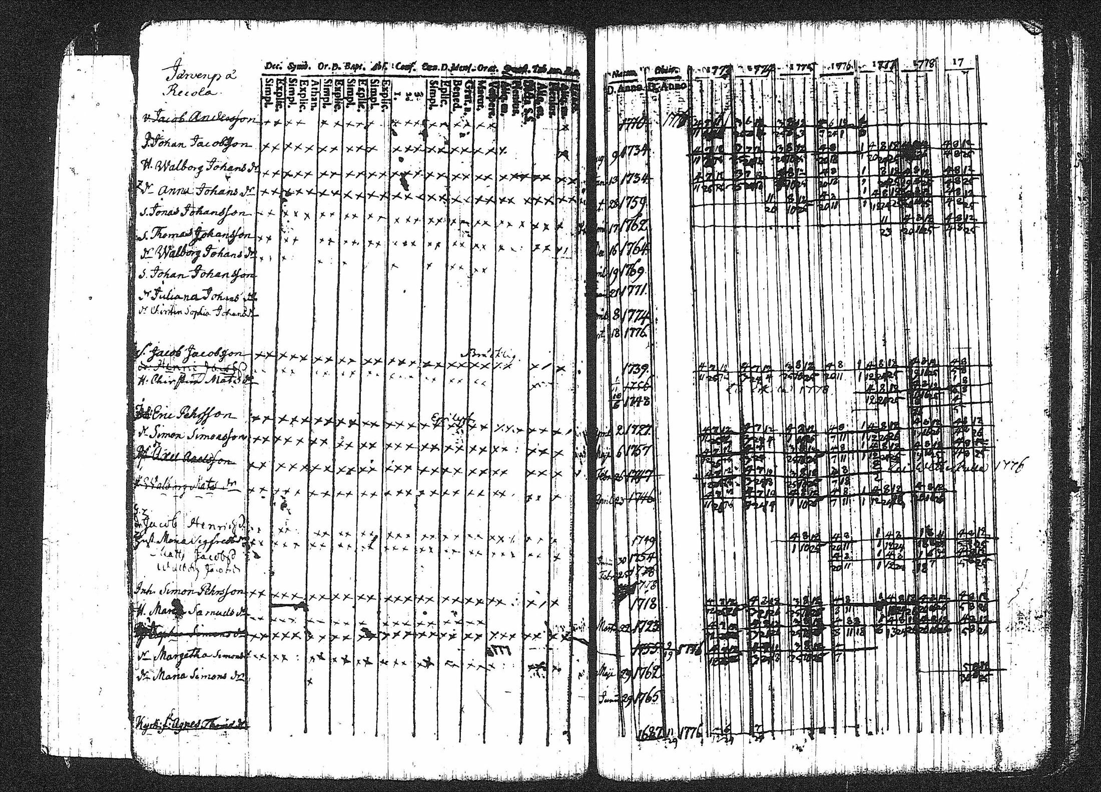 [ ../kirjat/Kirkonkirjat/erajarvi/rippikirja_1752-1779_tk110-111/kuvat/158.jpg ]