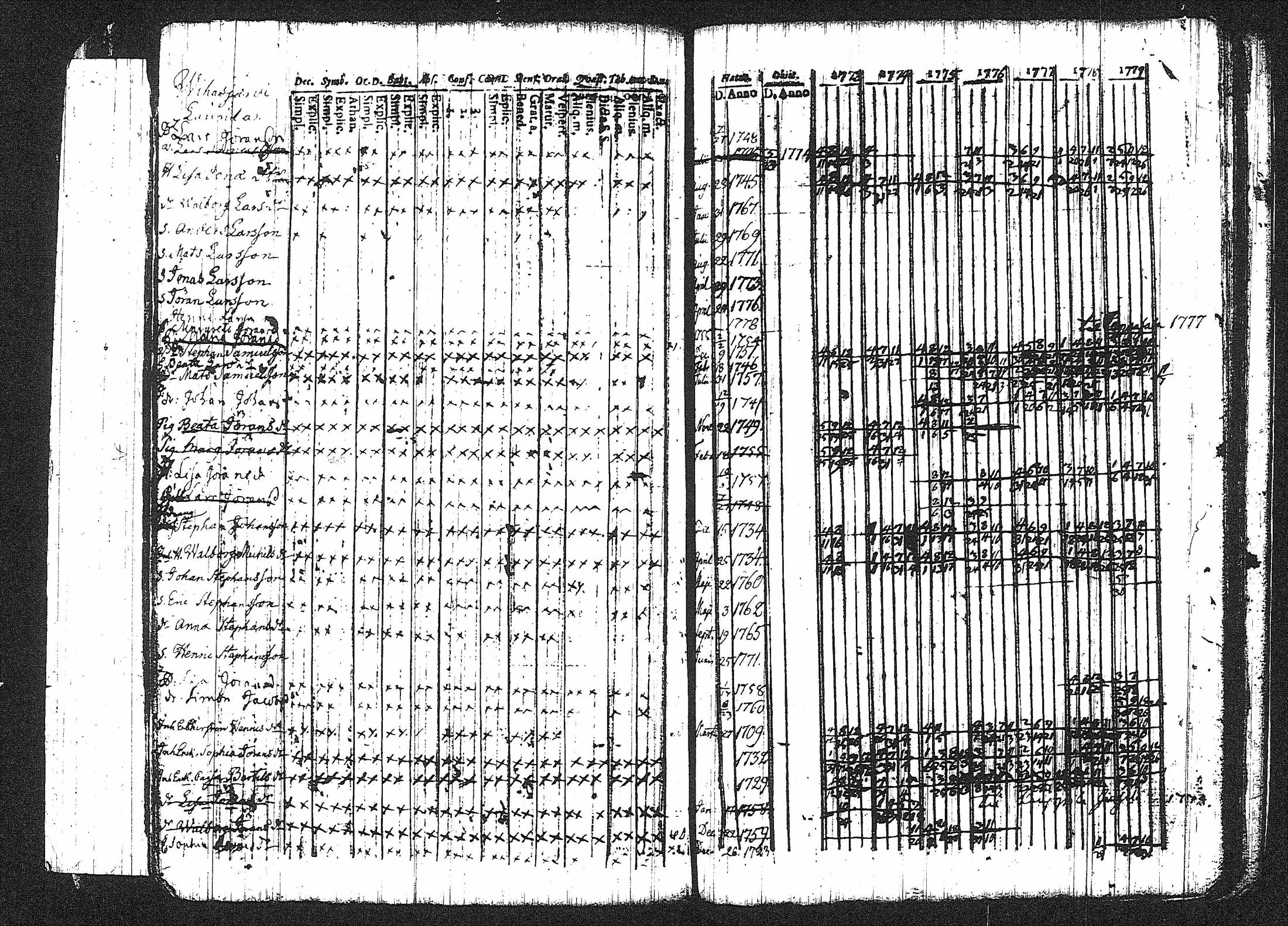 [ ../kirjat/Kirkonkirjat/erajarvi/rippikirja_1752-1779_tk110-111/kuvat/164.jpg ]