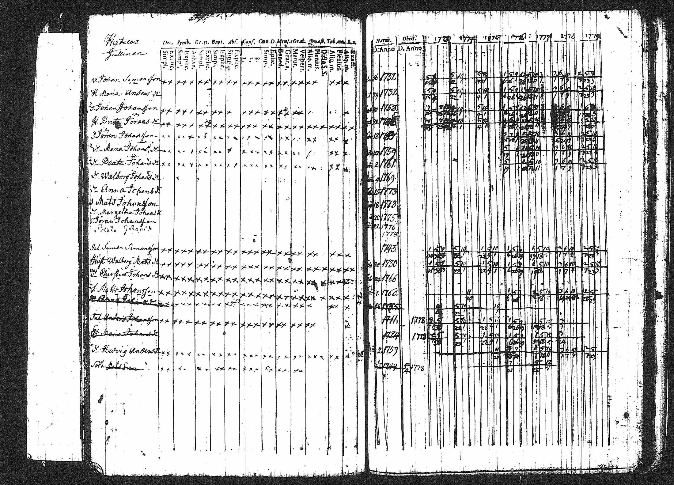 [ ../kirjat/Kirkonkirjat/erajarvi/rippikirja_1752-1779_tk110-111/kuvat/167.jpg ]