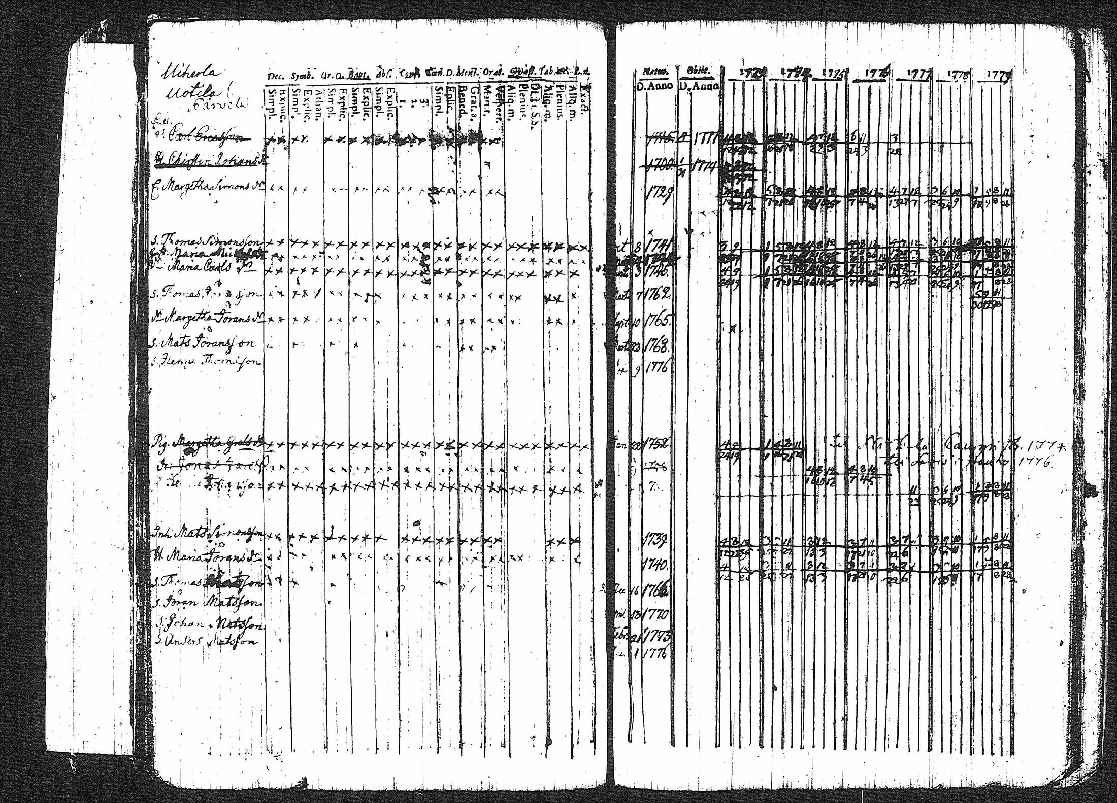 [ ../kirjat/Kirkonkirjat/erajarvi/rippikirja_1752-1779_tk110-111/kuvat/177.jpg ]