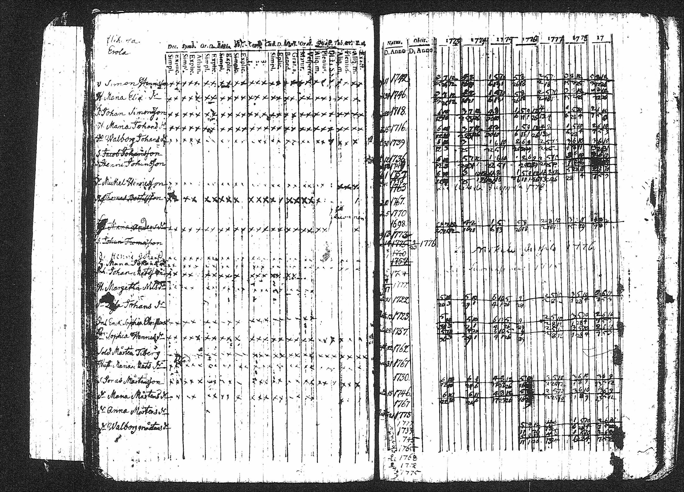 [ ../kirjat/Kirkonkirjat/erajarvi/rippikirja_1752-1779_tk110-111/kuvat/178.jpg ]
