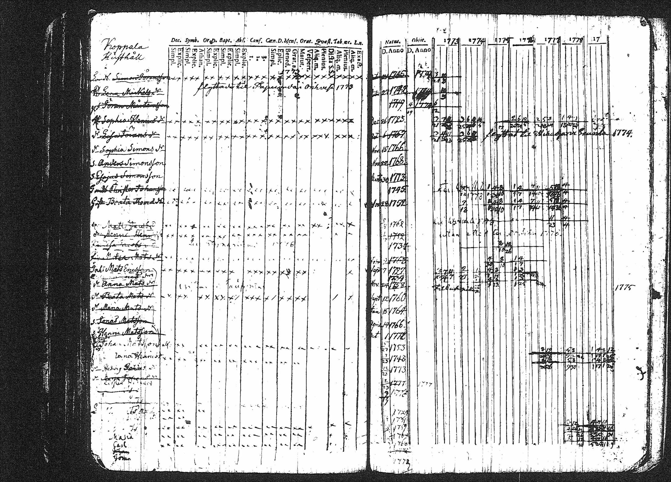 [ ../kirjat/Kirkonkirjat/erajarvi/rippikirja_1752-1779_tk110-111/kuvat/181.jpg ]