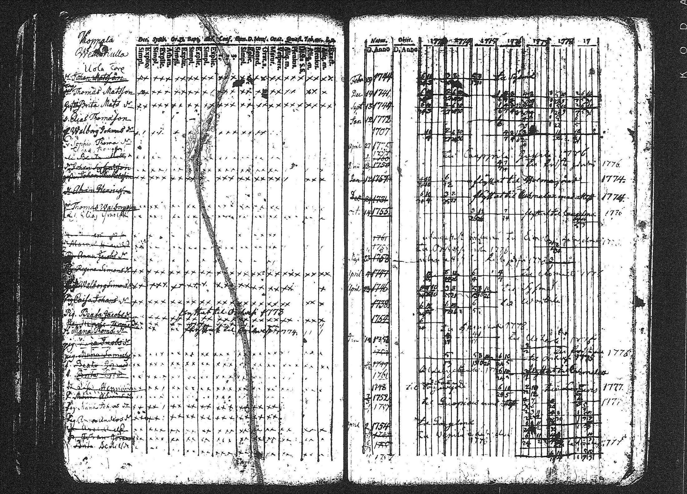 [ ../kirjat/Kirkonkirjat/erajarvi/rippikirja_1752-1779_tk110-111/kuvat/184.jpg ]