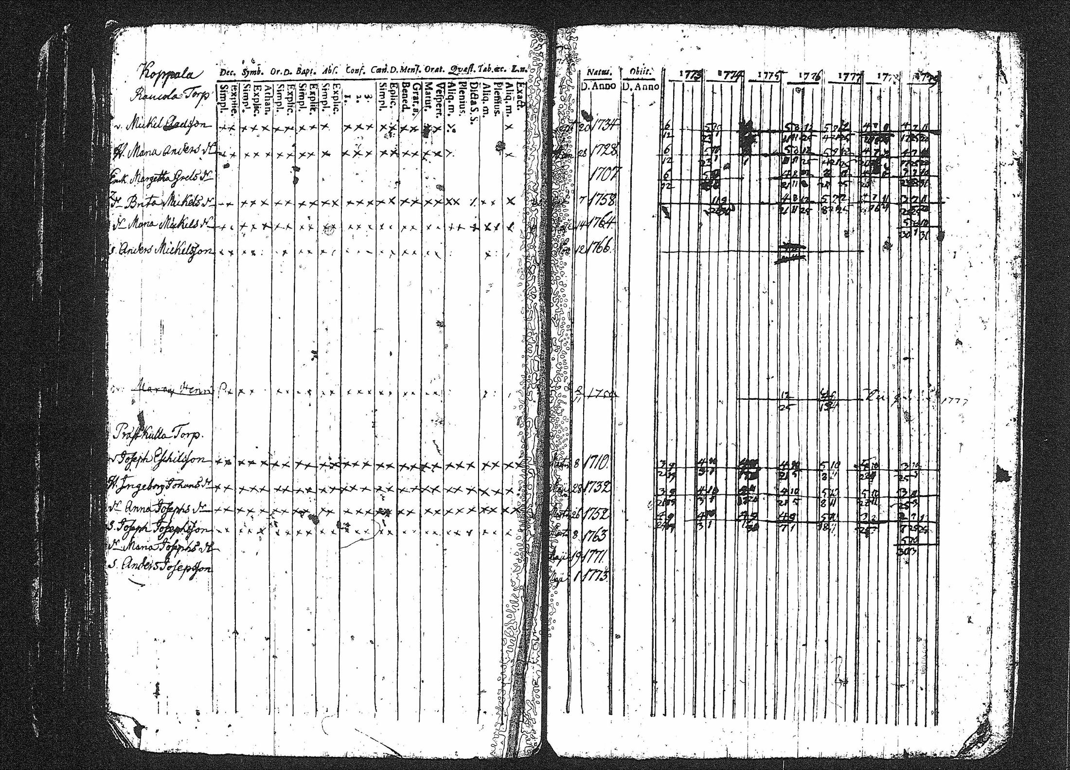 [ ../kirjat/Kirkonkirjat/erajarvi/rippikirja_1752-1779_tk110-111/kuvat/187.jpg ]