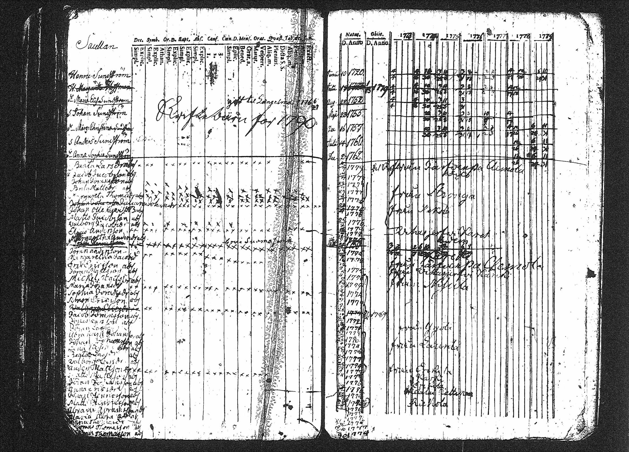 [ ../kirjat/Kirkonkirjat/erajarvi/rippikirja_1752-1779_tk110-111/kuvat/188.jpg ]