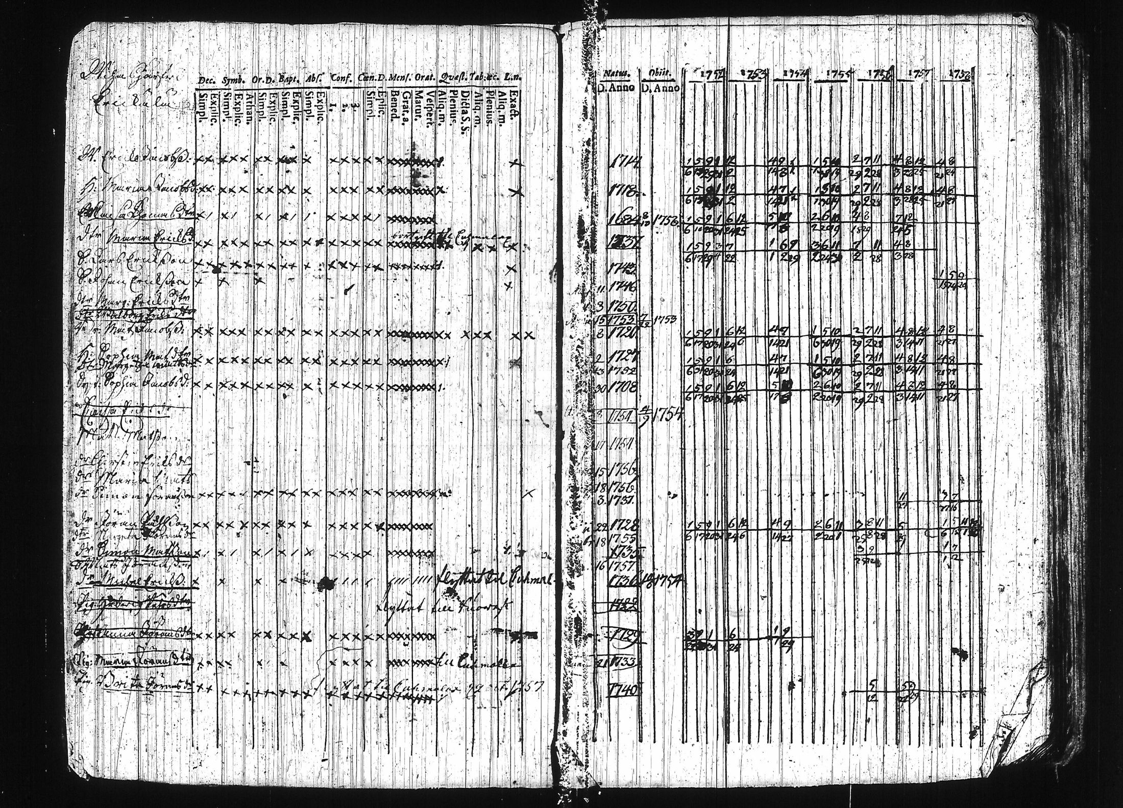 [ ../kirjat/Kirkonkirjat/erajarvi/rippikirja_1752-1779_tk110-111/kuvat/19.jpg ]