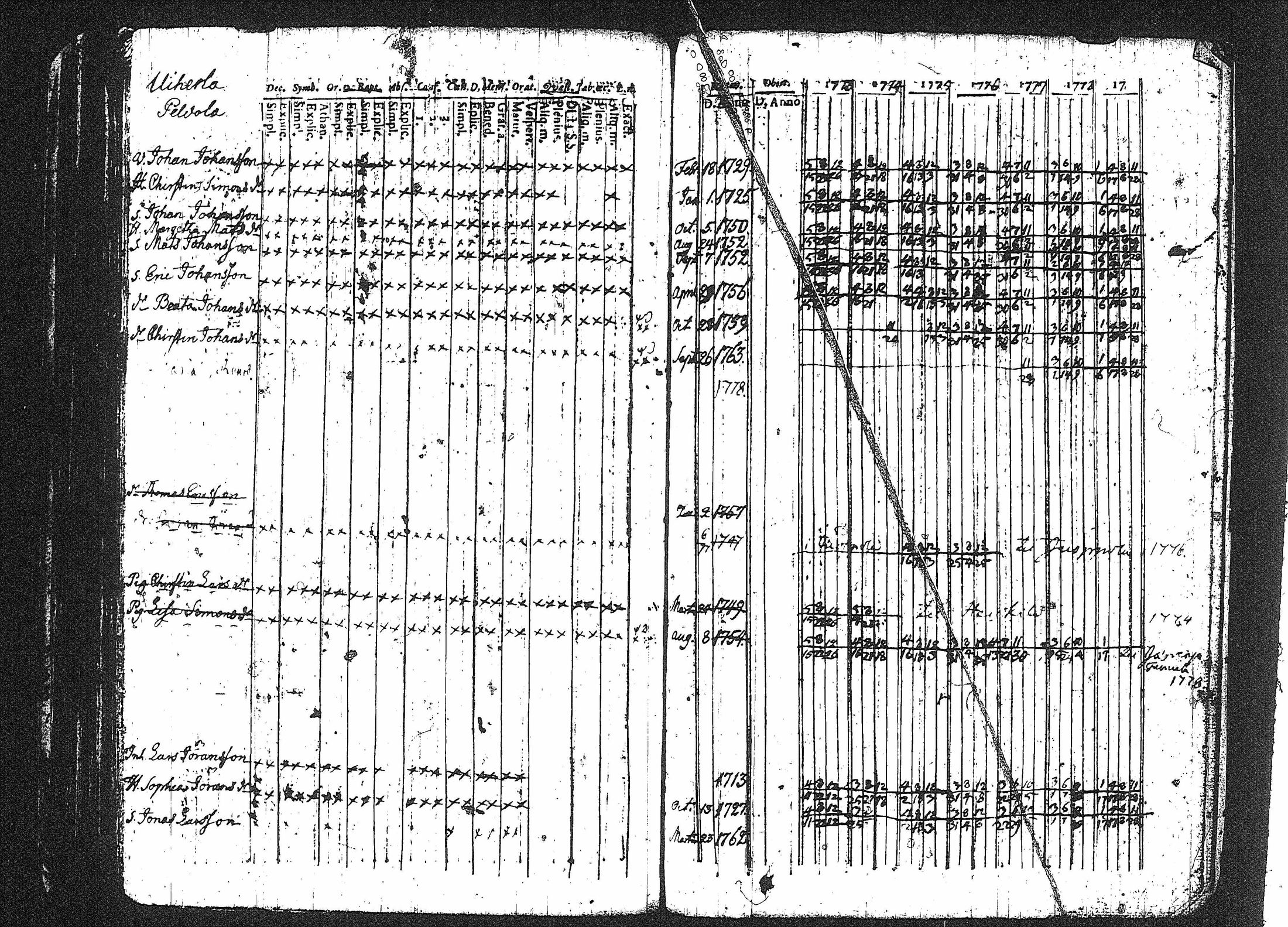 [ ../kirjat/Kirkonkirjat/erajarvi/rippikirja_1752-1779_tk110-111/kuvat/191.jpg ]
