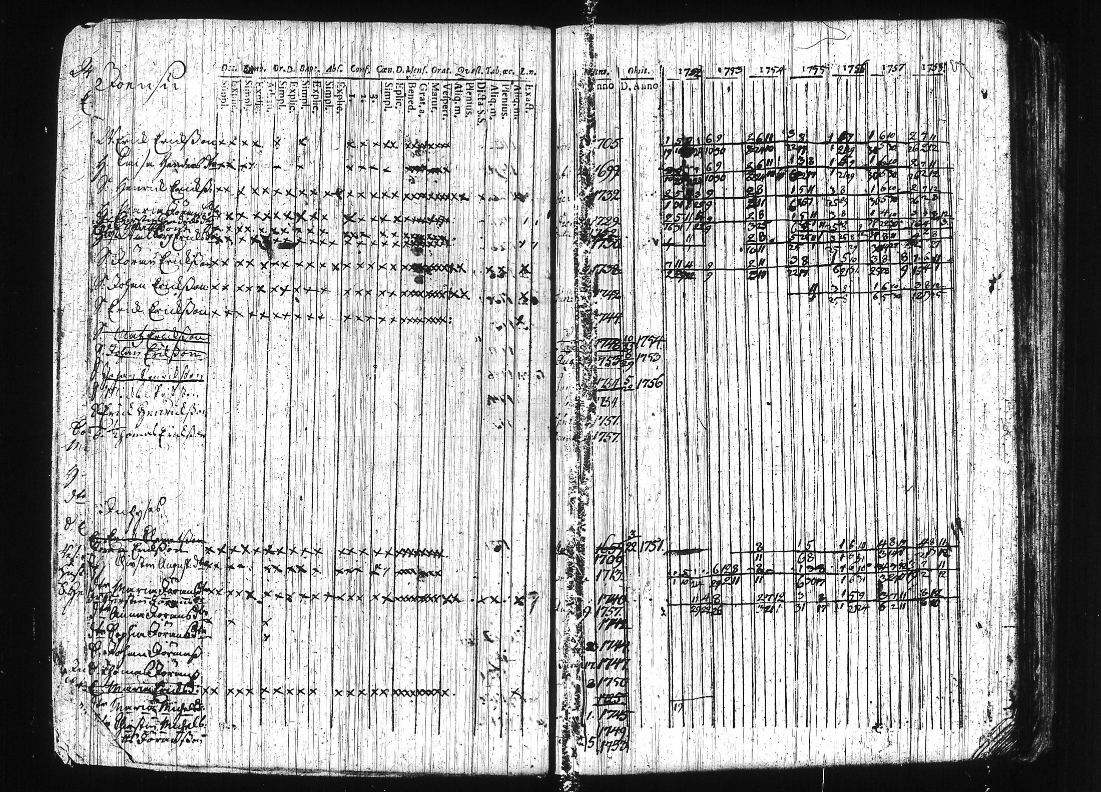 [ ../kirjat/Kirkonkirjat/erajarvi/rippikirja_1752-1779_tk110-111/kuvat/25.jpg ]