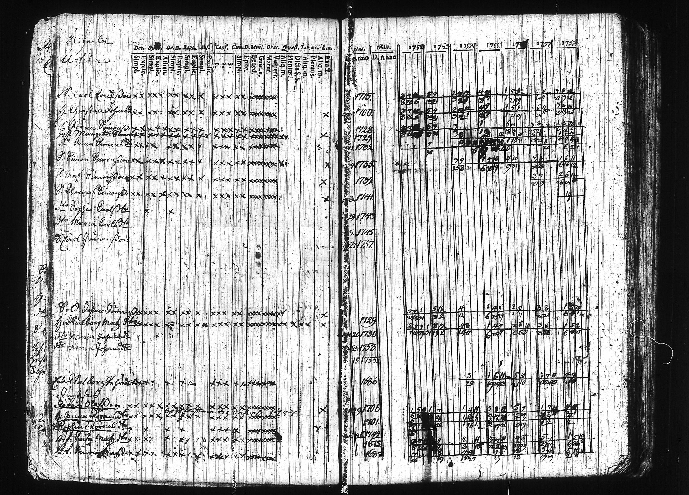 [ ../kirjat/Kirkonkirjat/erajarvi/rippikirja_1752-1779_tk110-111/kuvat/30.jpg ]