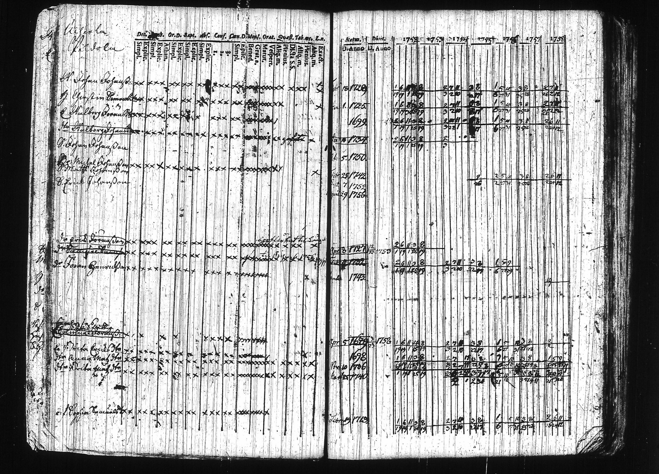 [ ../kirjat/Kirkonkirjat/erajarvi/rippikirja_1752-1779_tk110-111/kuvat/32.jpg ]