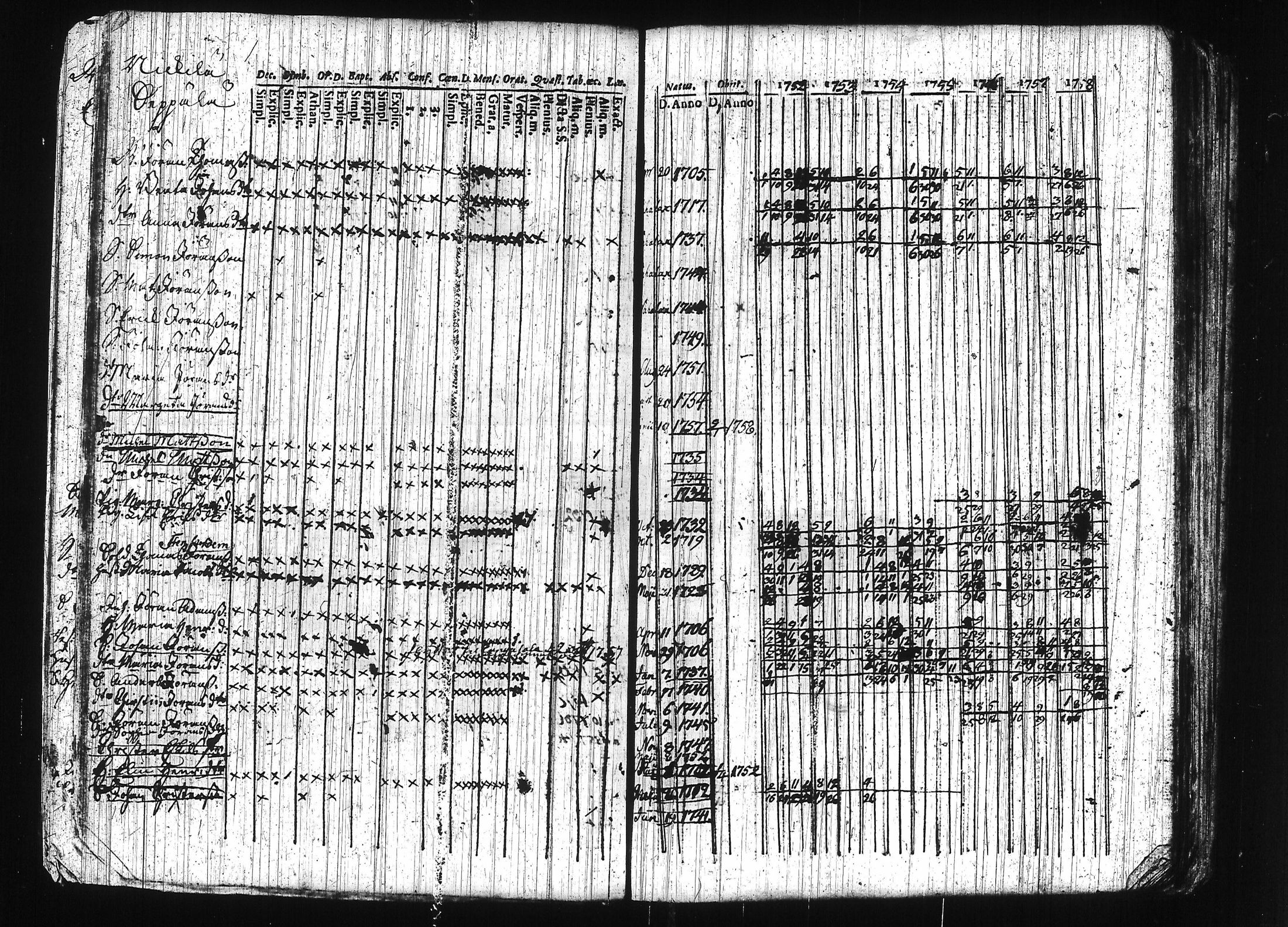 [ ../kirjat/Kirkonkirjat/erajarvi/rippikirja_1752-1779_tk110-111/kuvat/33.jpg ]