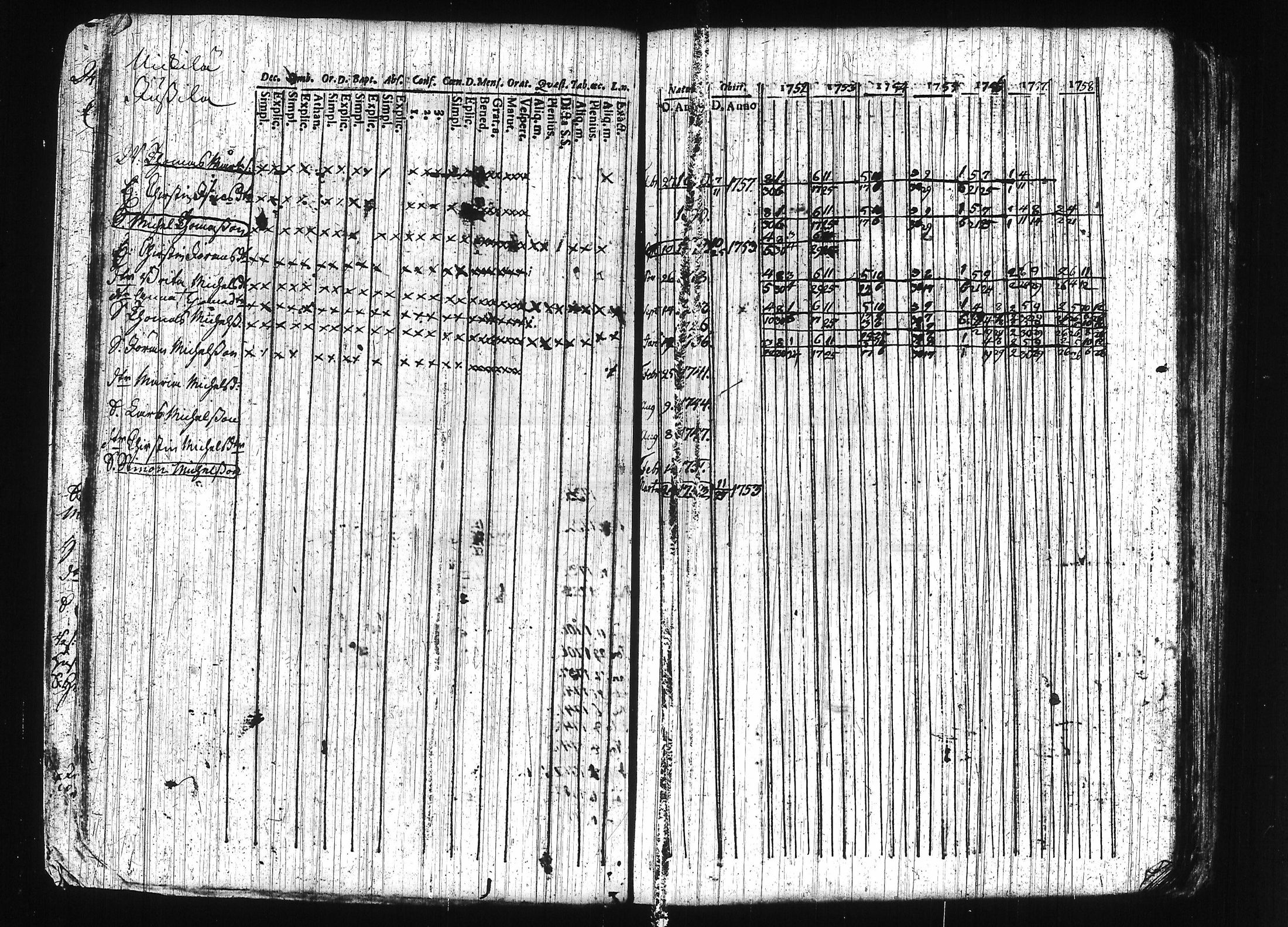 [ ../kirjat/Kirkonkirjat/erajarvi/rippikirja_1752-1779_tk110-111/kuvat/34.jpg ]