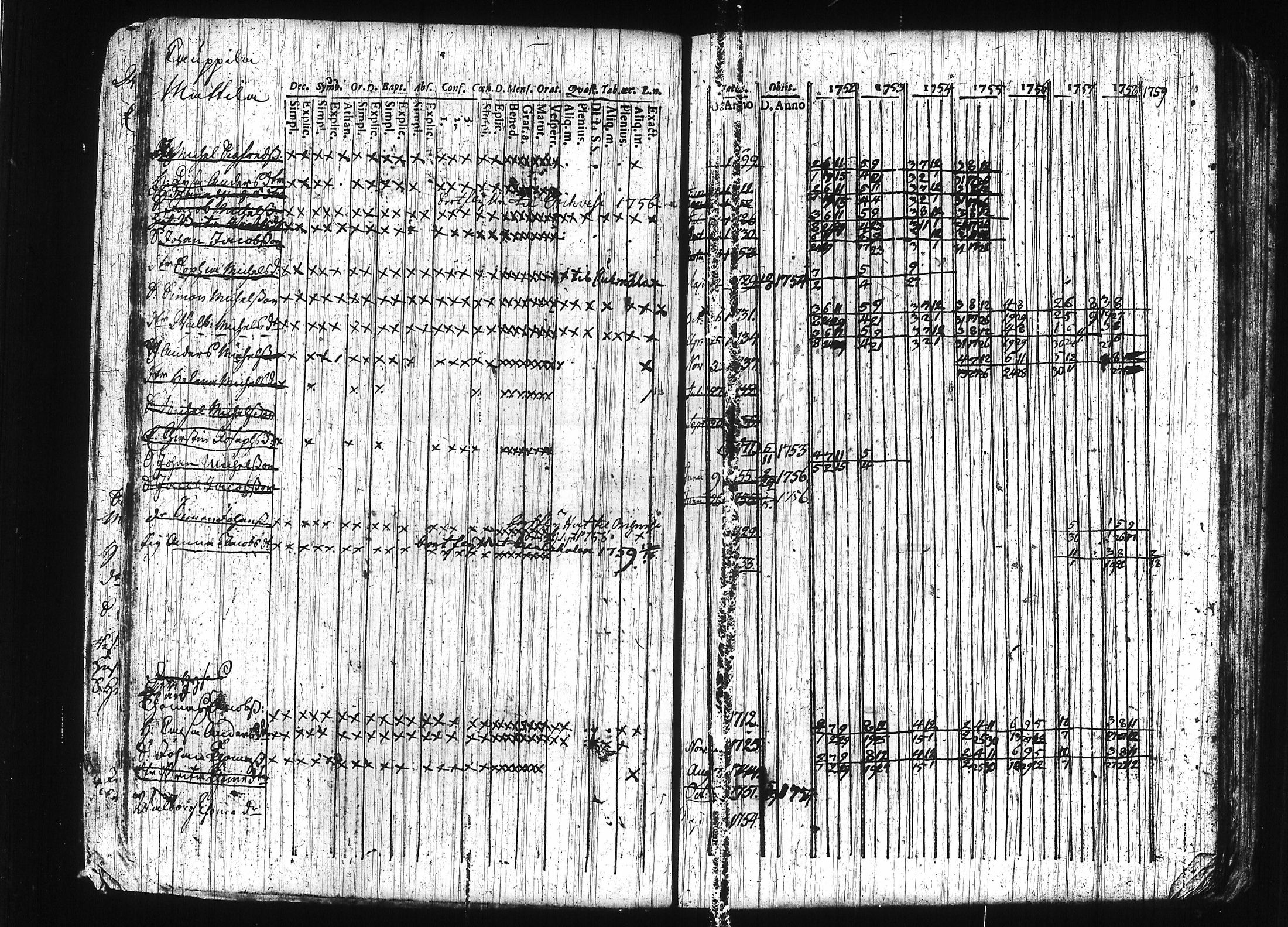 [ ../kirjat/Kirkonkirjat/erajarvi/rippikirja_1752-1779_tk110-111/kuvat/39.jpg ]