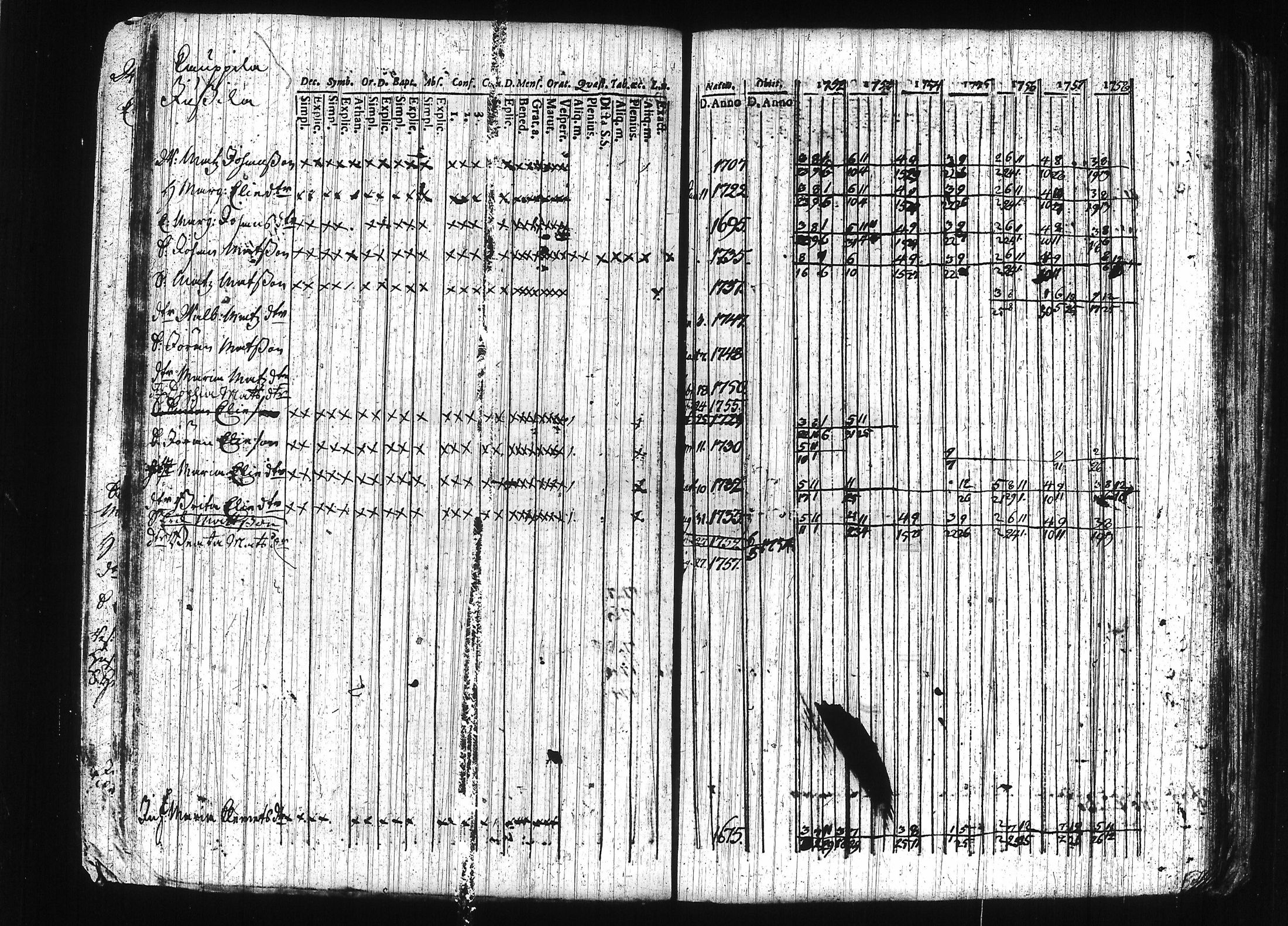 [ ../kirjat/Kirkonkirjat/erajarvi/rippikirja_1752-1779_tk110-111/kuvat/42.jpg ]