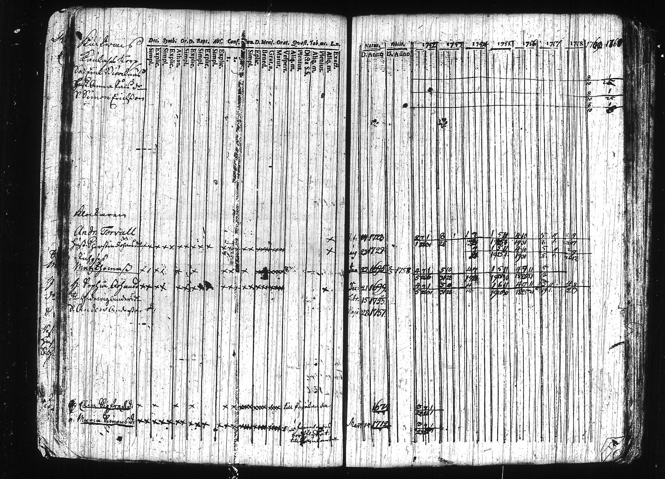 [ ../kirjat/Kirkonkirjat/erajarvi/rippikirja_1752-1779_tk110-111/kuvat/47.jpg ]