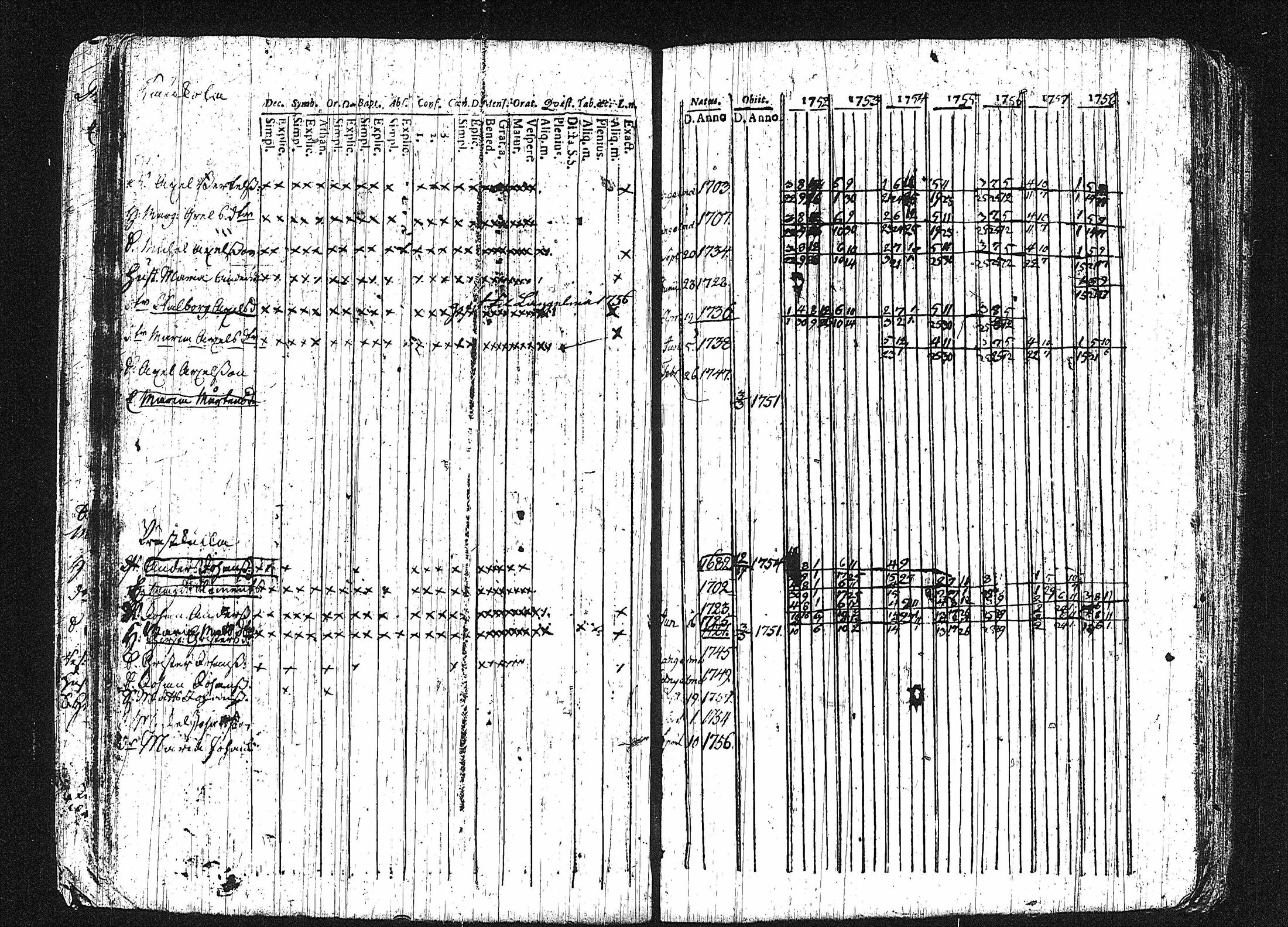 [ ../kirjat/Kirkonkirjat/erajarvi/rippikirja_1752-1779_tk110-111/kuvat/52.jpg ]
