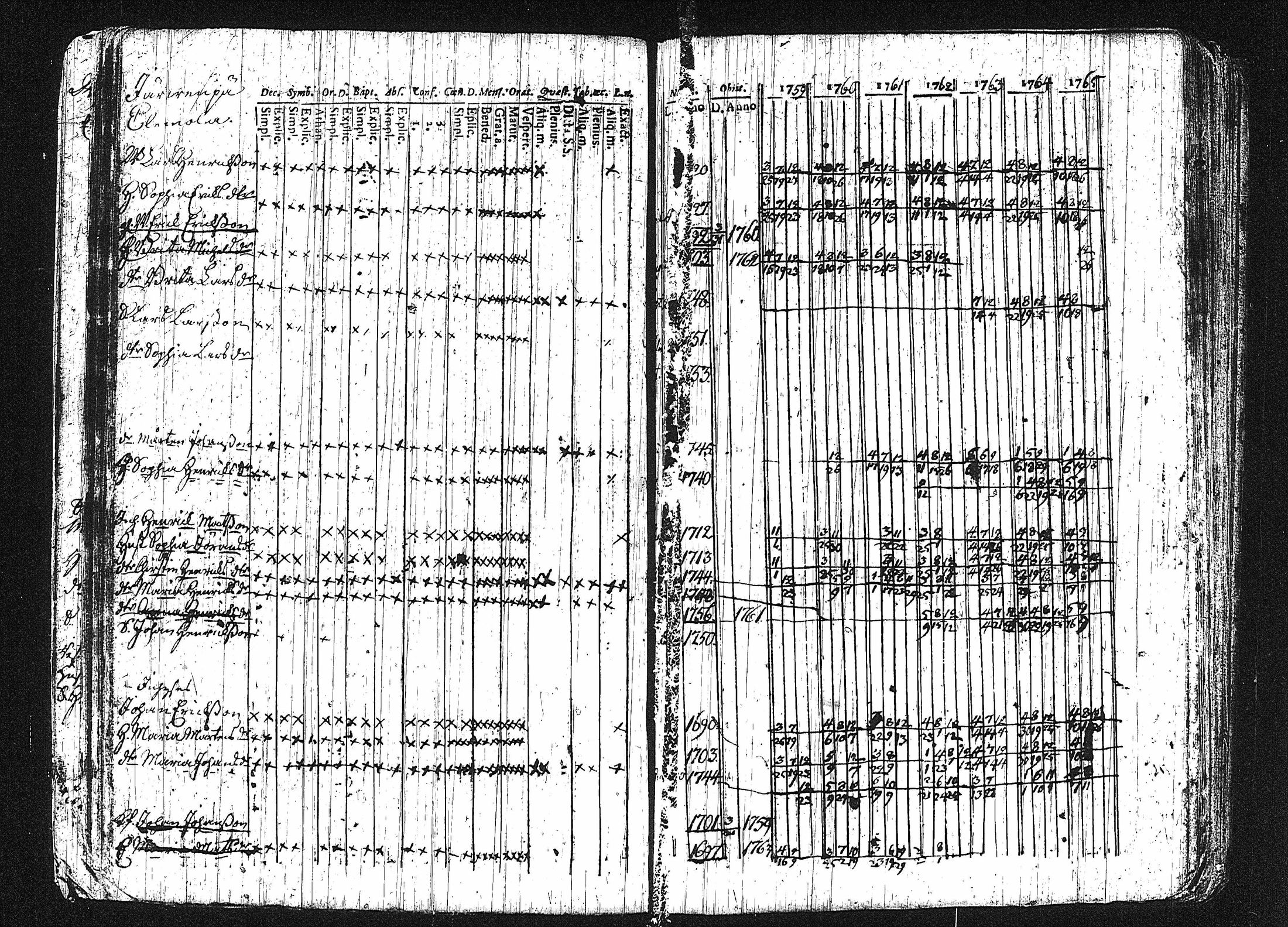 [ ../kirjat/Kirkonkirjat/erajarvi/rippikirja_1752-1779_tk110-111/kuvat/54.jpg ]